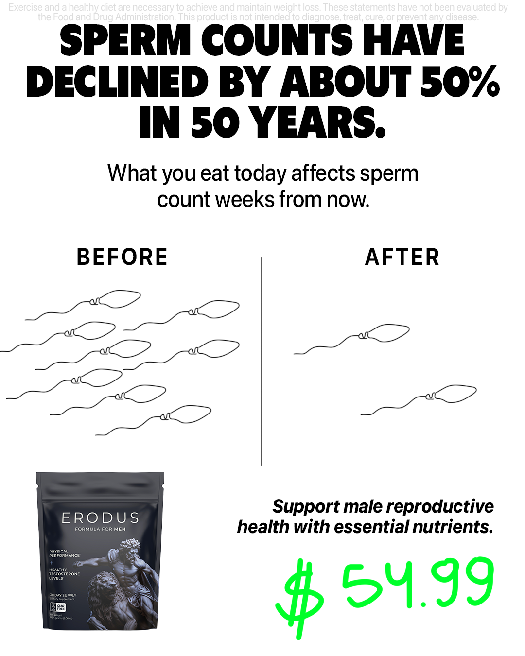 Erodus Formula For Men Facebook ad