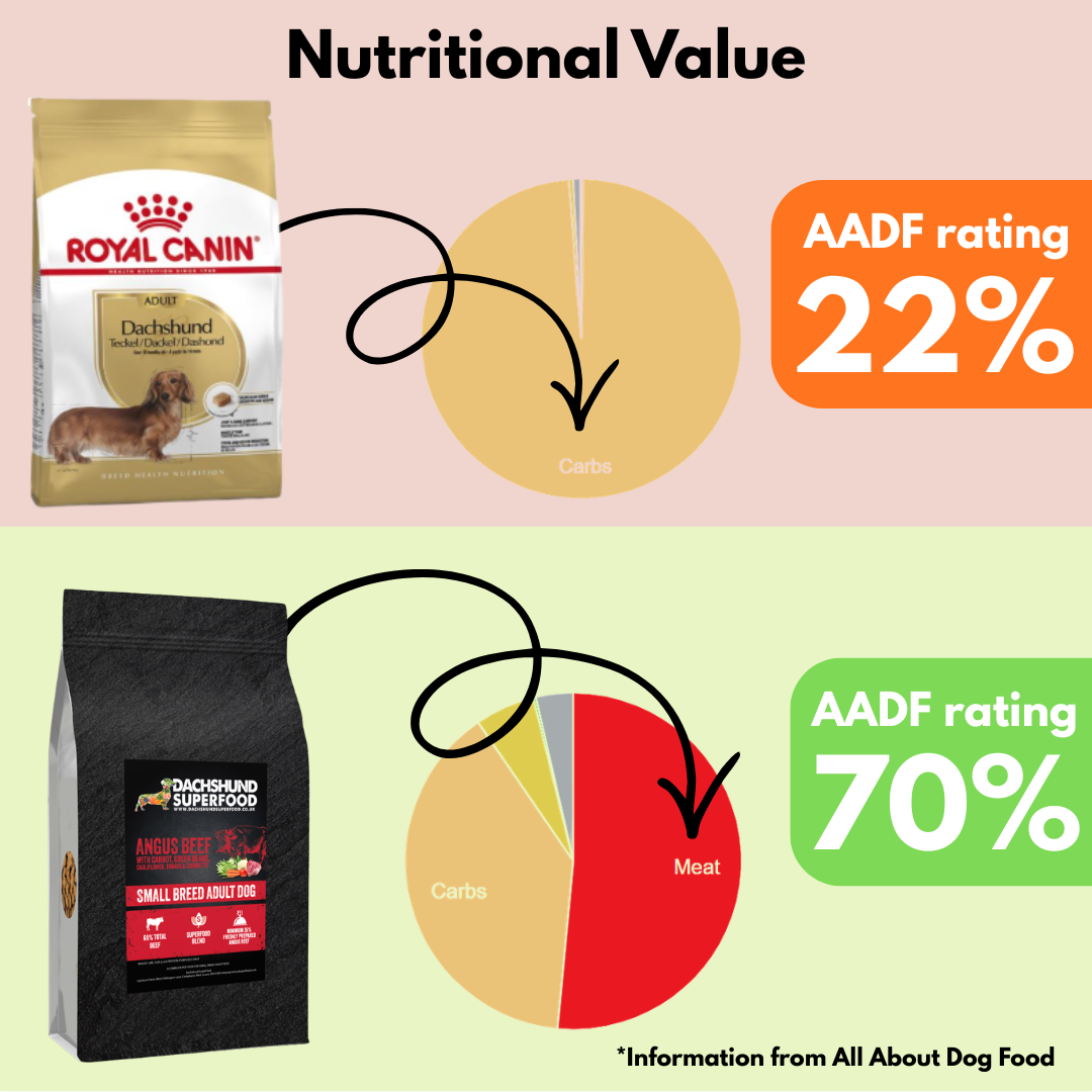 Dachshund Superfood Facebook ad