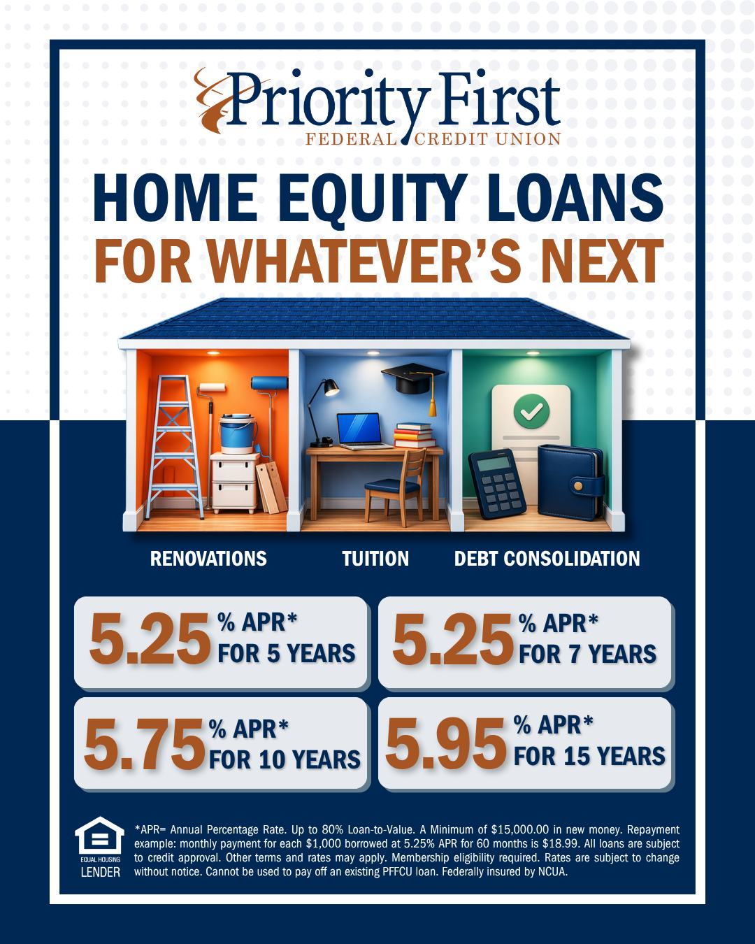 Priority First Federal Credit Union Facebook ad: Tap into your home's hidden potential!