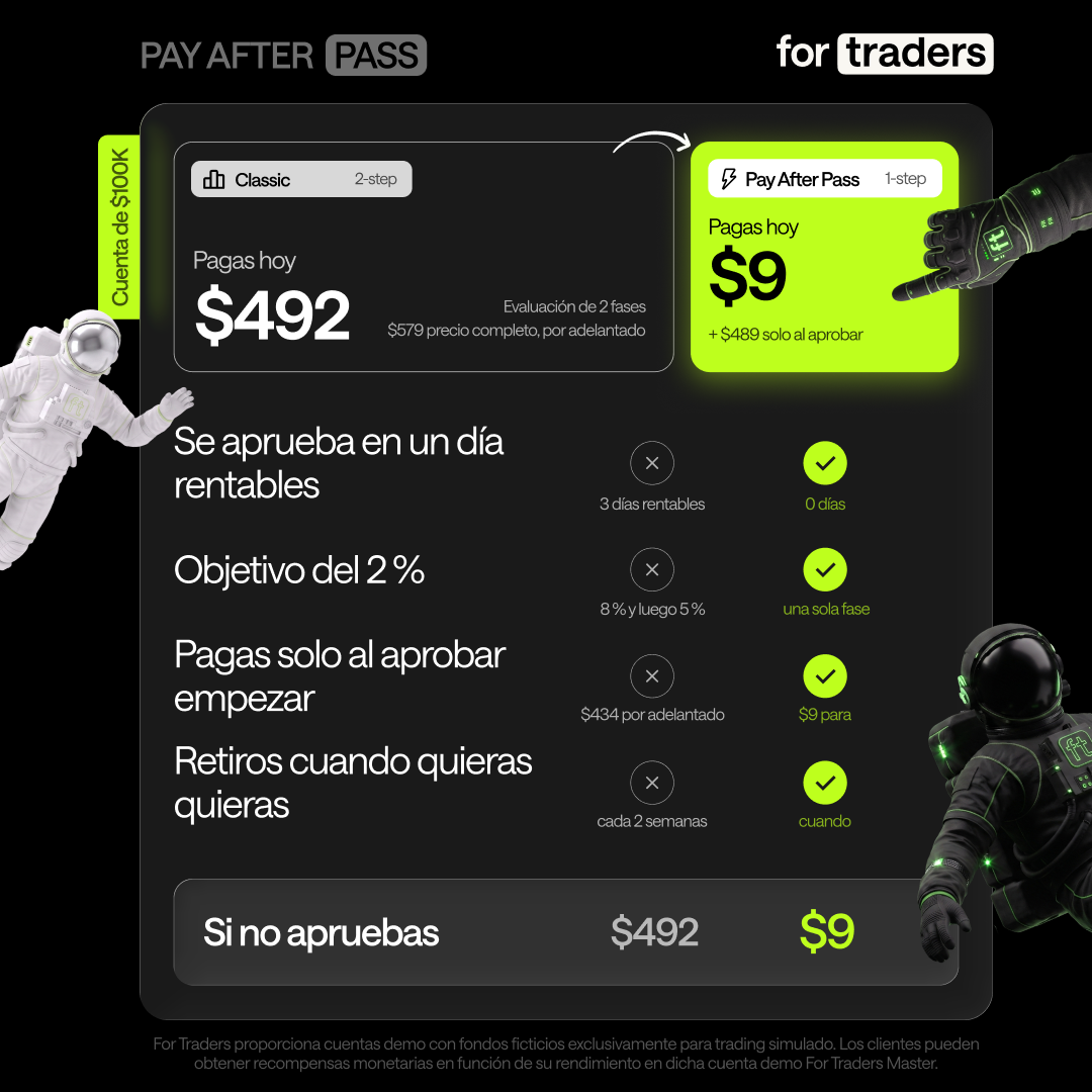 For Traders Español Facebook ad: Challenges Hasta $200K