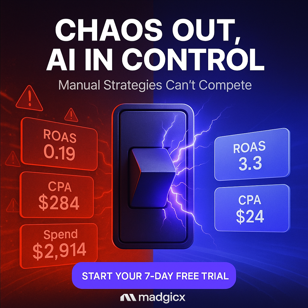 madgicx.com Facebook ad