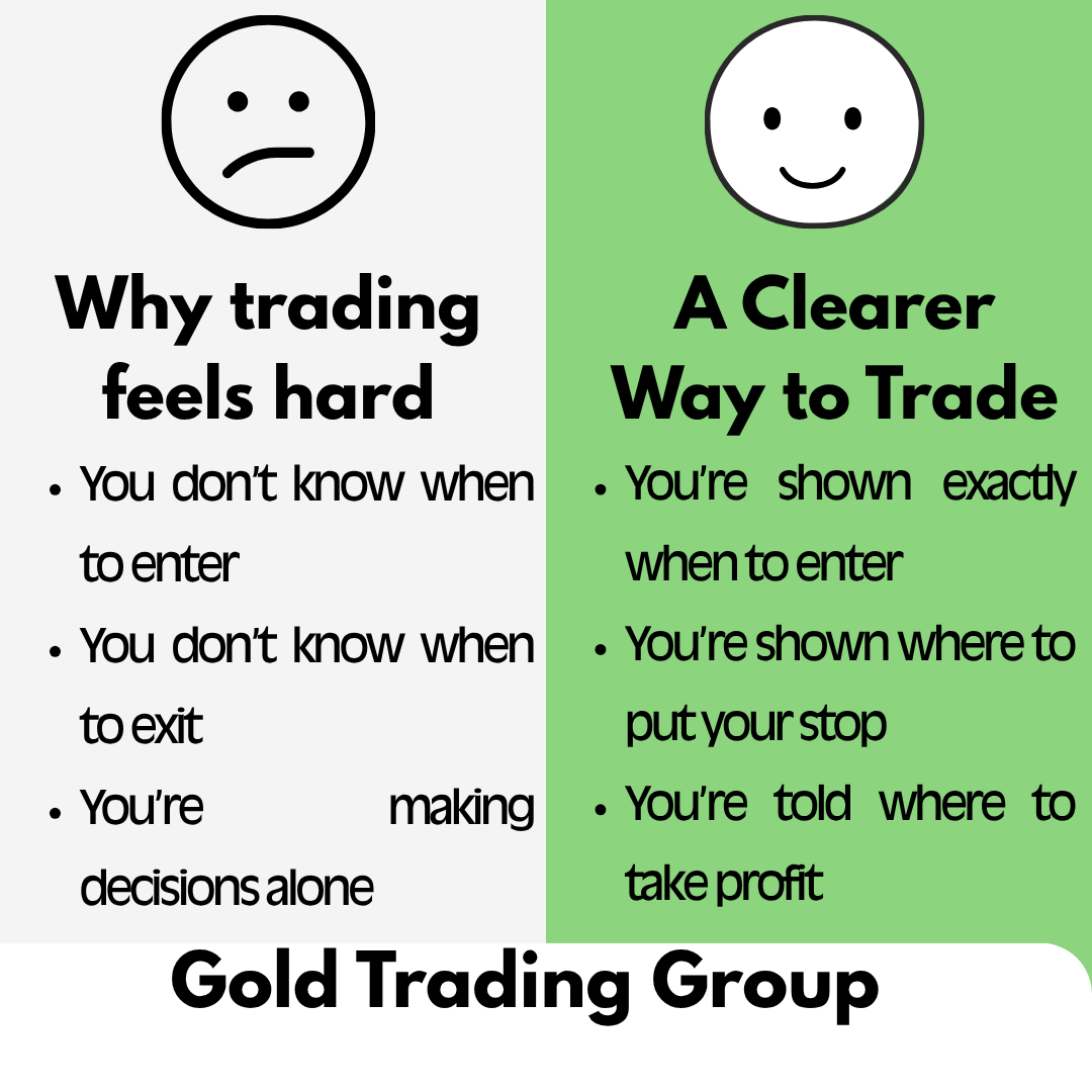 _shane_watson Facebook ad: Trade with confidence again