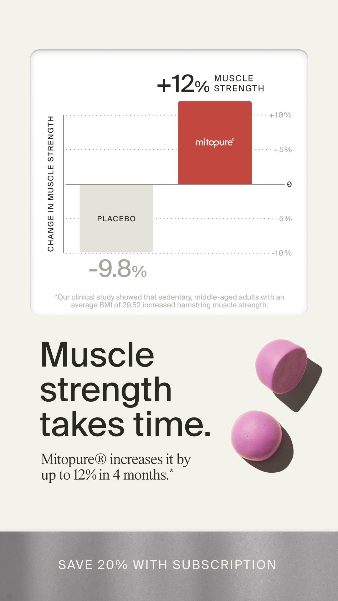 Timeline Longevity Facebook ad