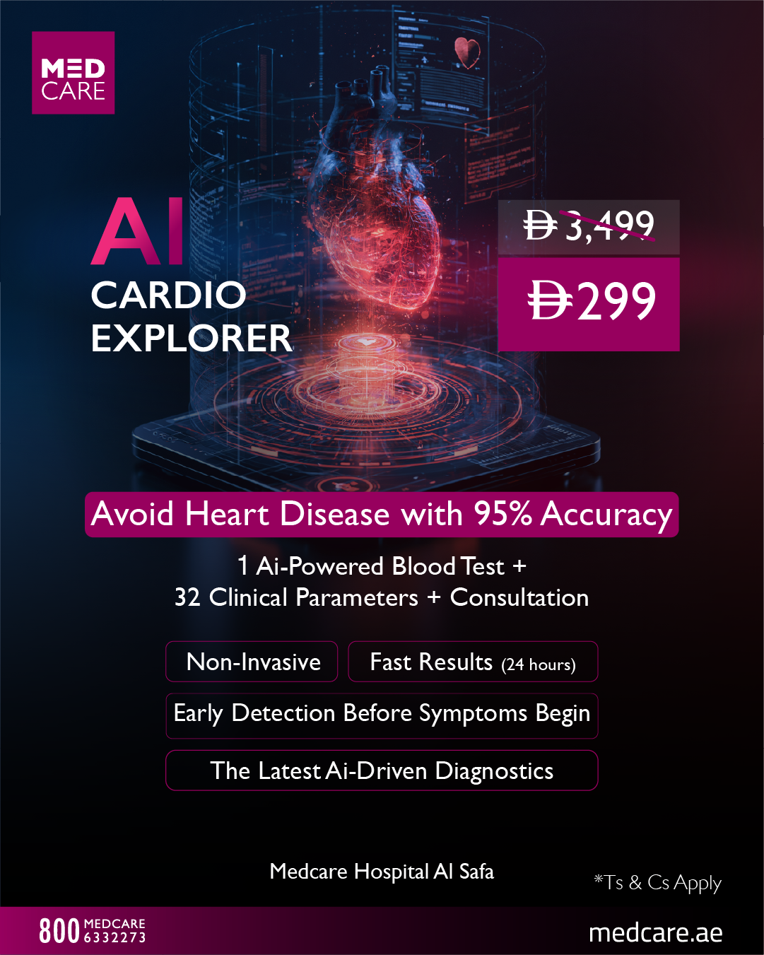 Medcare Facebook ad: Early detection with AI-powered diagnostics, 32 clinical…