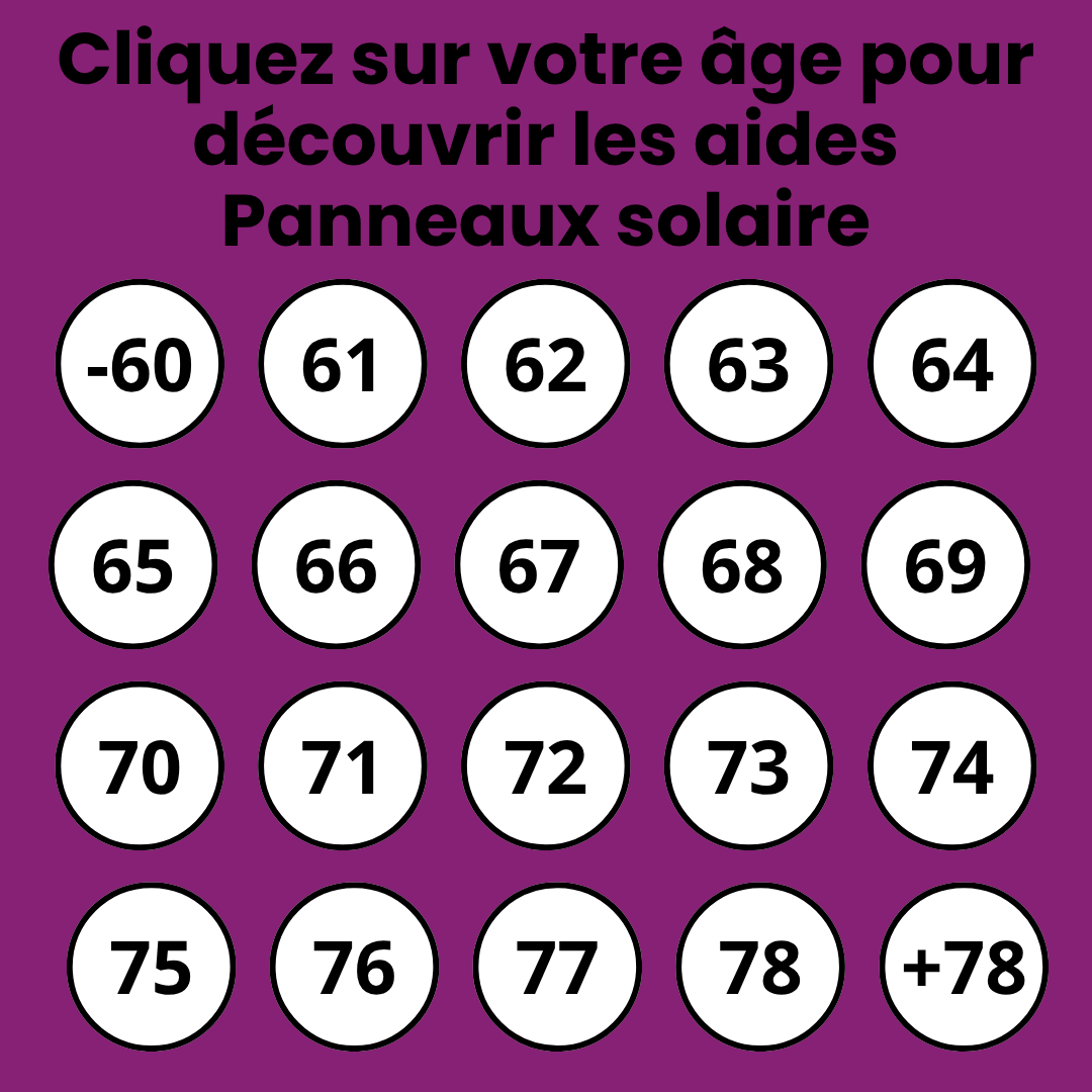 Maprimerenovsolaire.fr Facebook ad: Simuler Vos Droits Maintenant