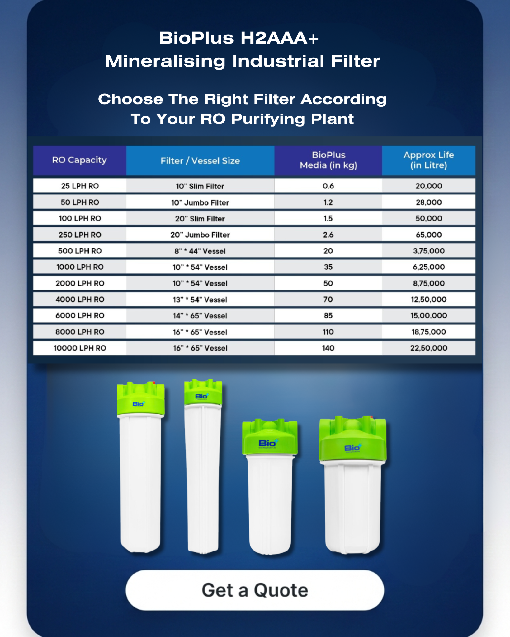 BioPlus Water Facebook ad