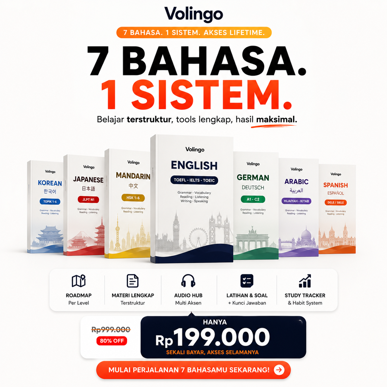 Volingo Facebook ad: Sistem 7 Bahasa, 1× Bayar