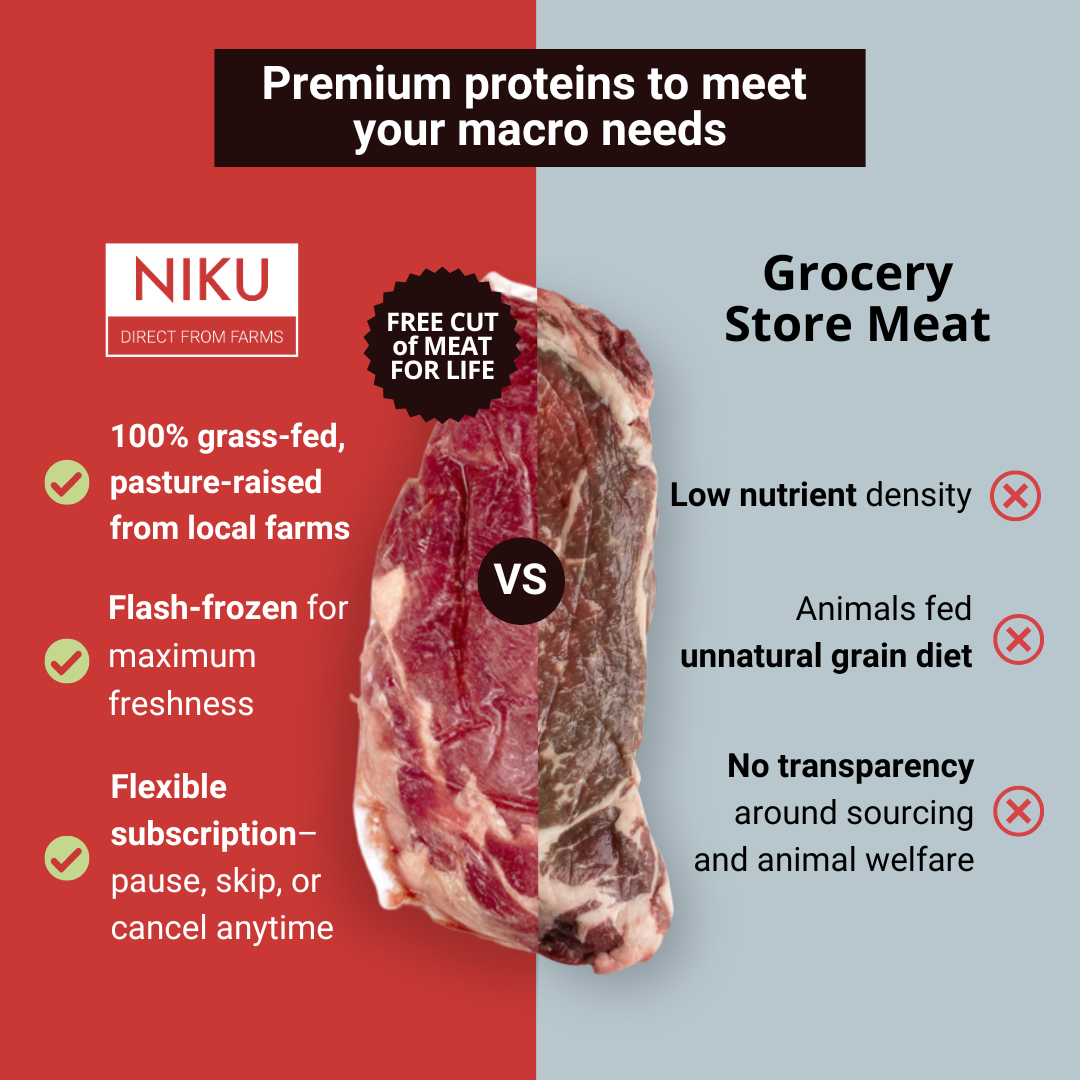 NIKU Farms Facebook ad