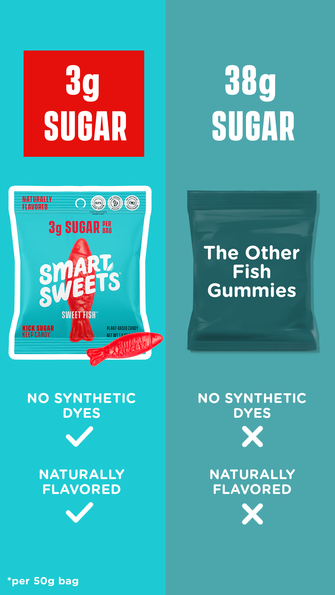 SmartSweets Facebook ad