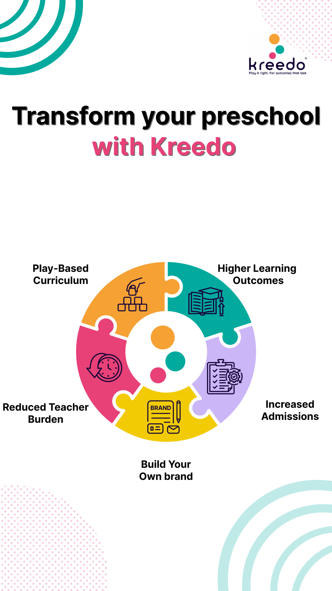 Kreedology Facebook ad: Start or Upgrade your Preschool