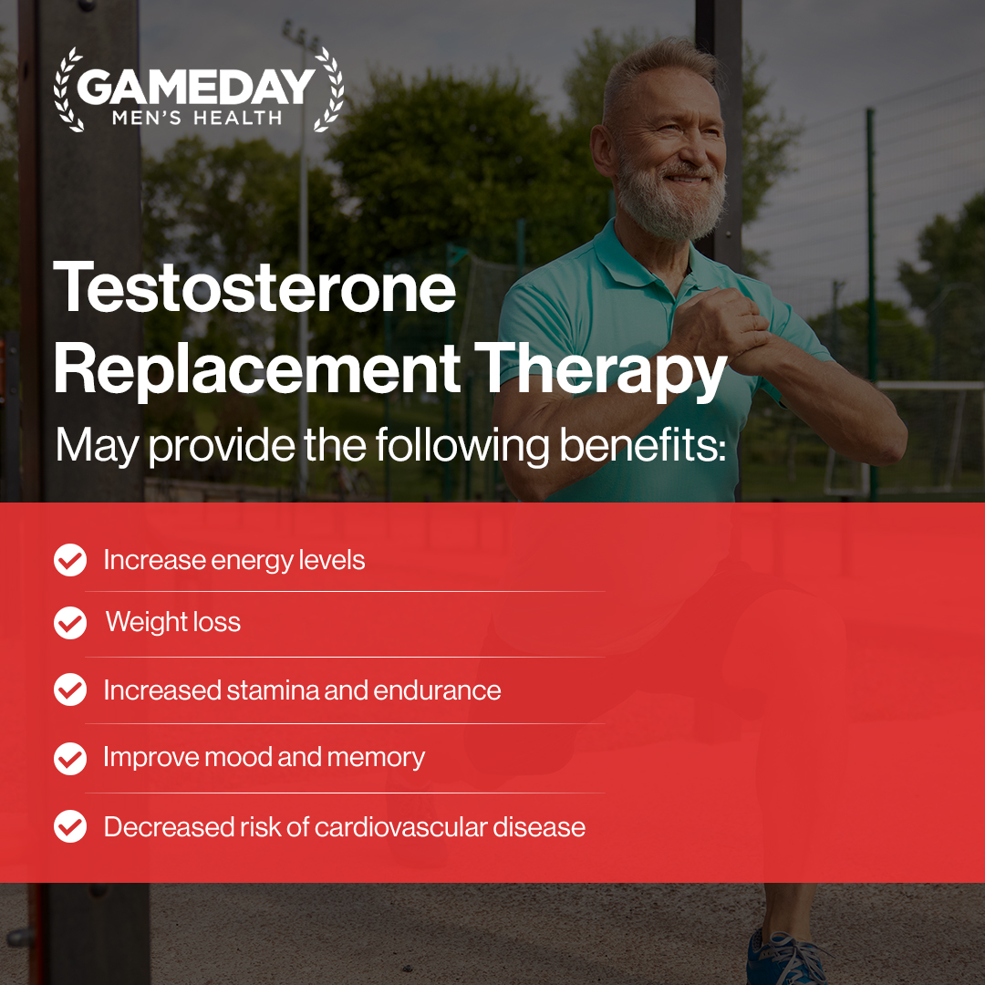 Gameday Men's Health Facebook ad: Unlock your best performance