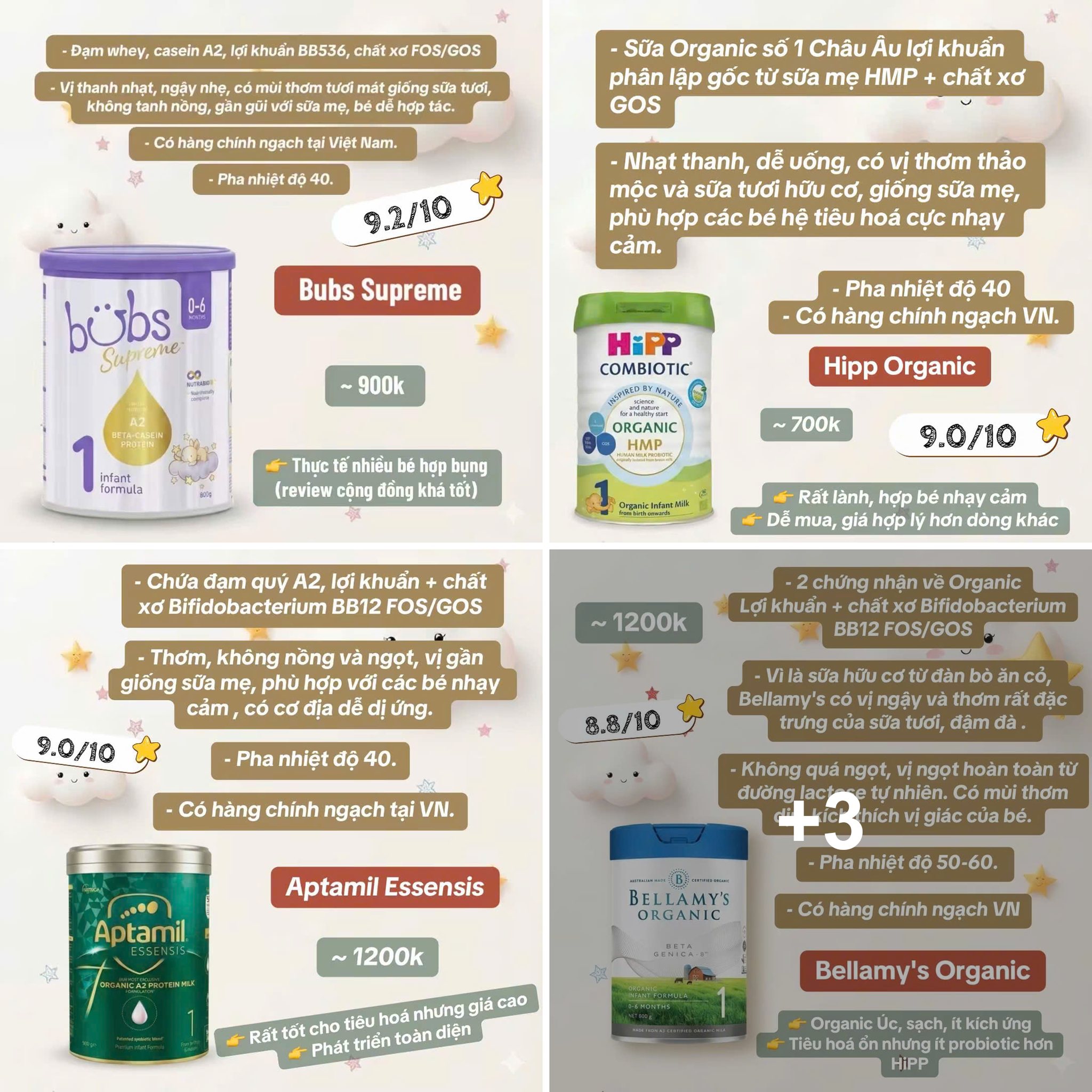 Shop tiêu dùng thông minh Facebook ad: Giai đoạn sơ sinh, điều các mẹ lo…
