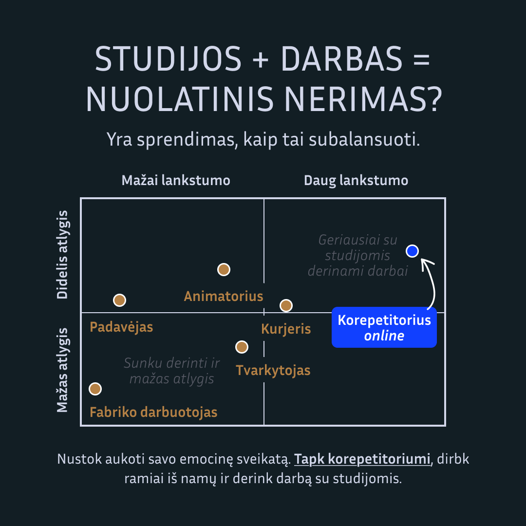 Digiklasė - by Memby Facebook ad