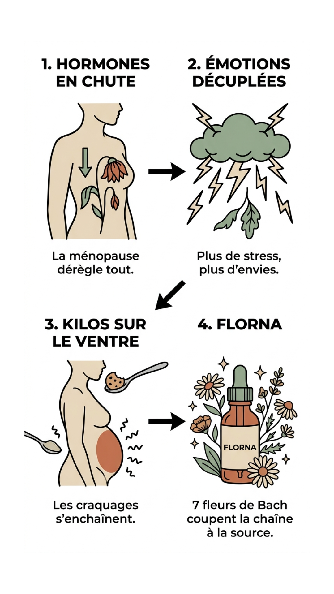 Maison Florna Fleurs de Bach Facebook ad