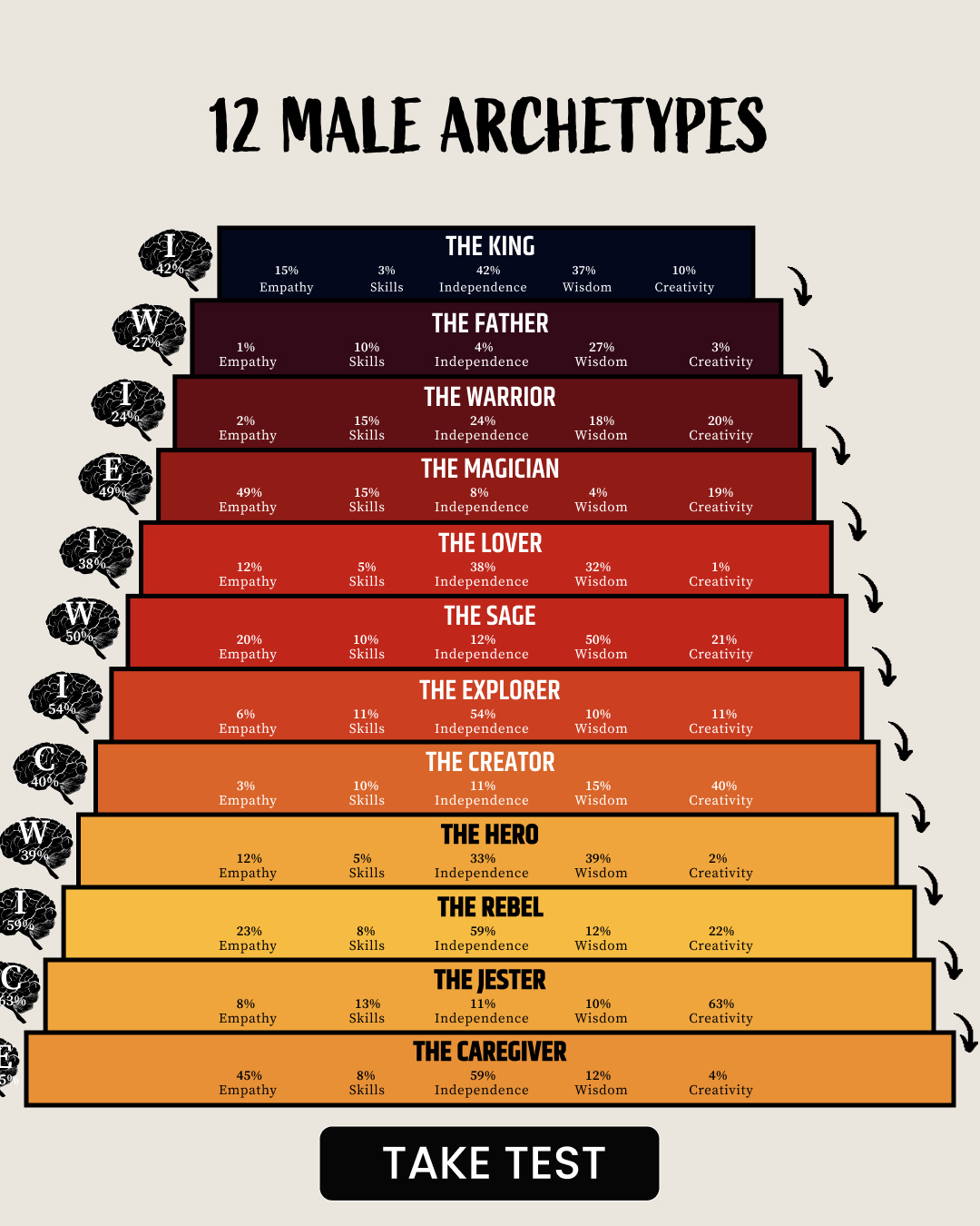 Unleash Your Archetype's Potential Facebook ad