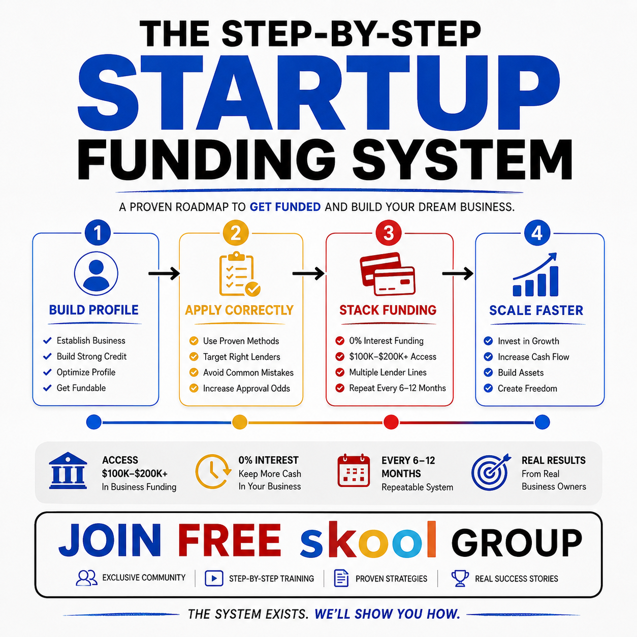 Funding Vault Facebook ad: Ready To Start Or Buy Your Own Business?