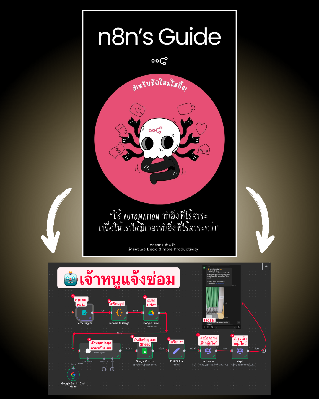 Dead Simple Productivity by Guitar Facebook ad