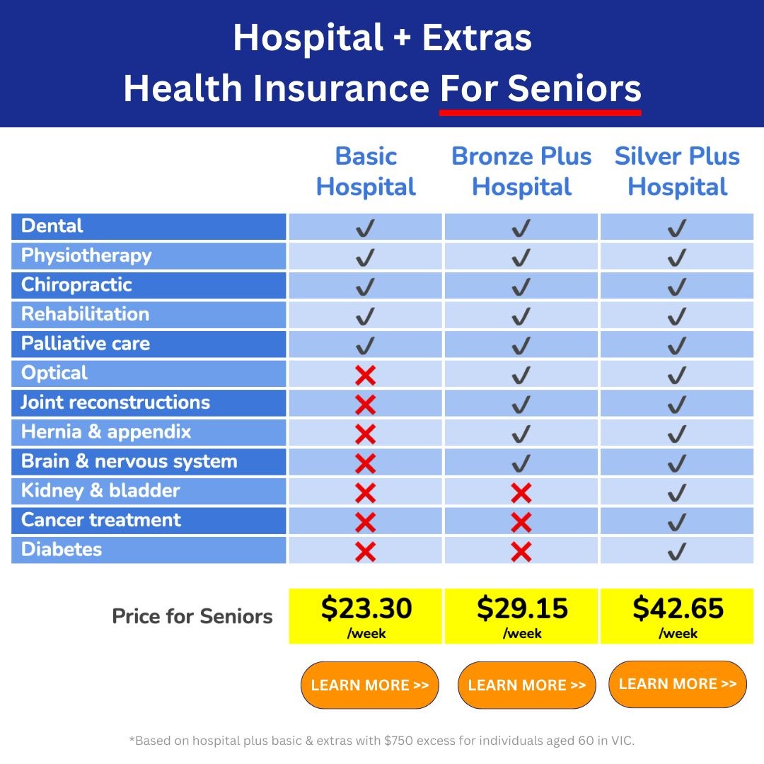 Australian Senior Health Insurance Facebook ad