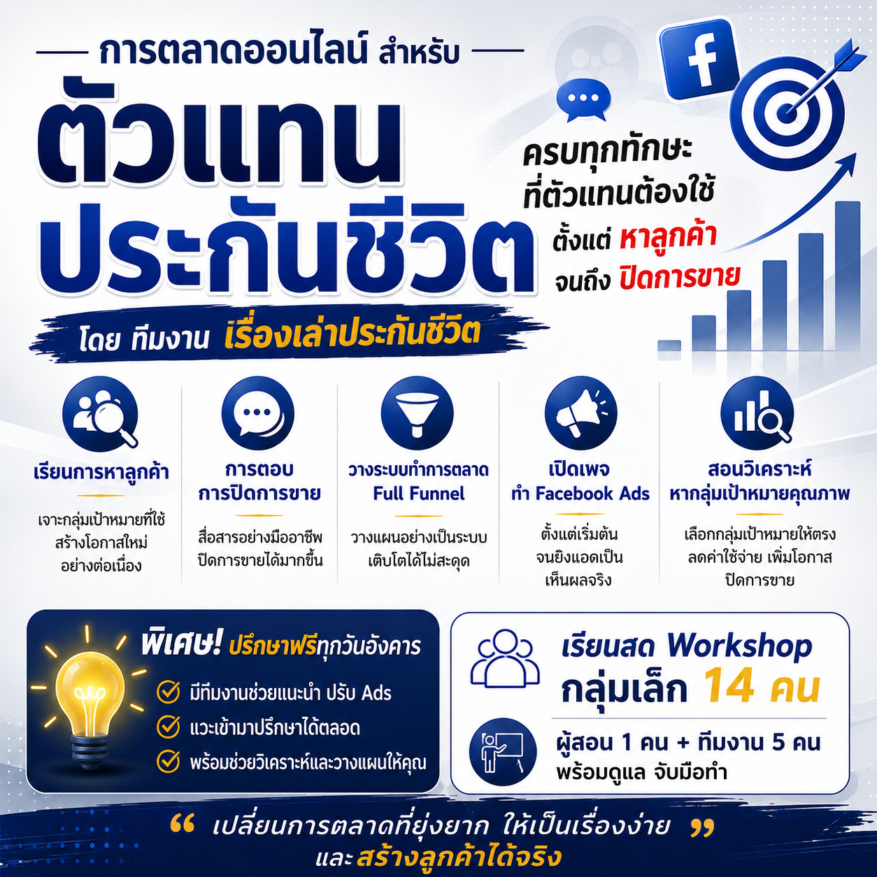 เรื่องเล่าประกันชีวิต Facebook ad: เรียนสด 4,900 บาท