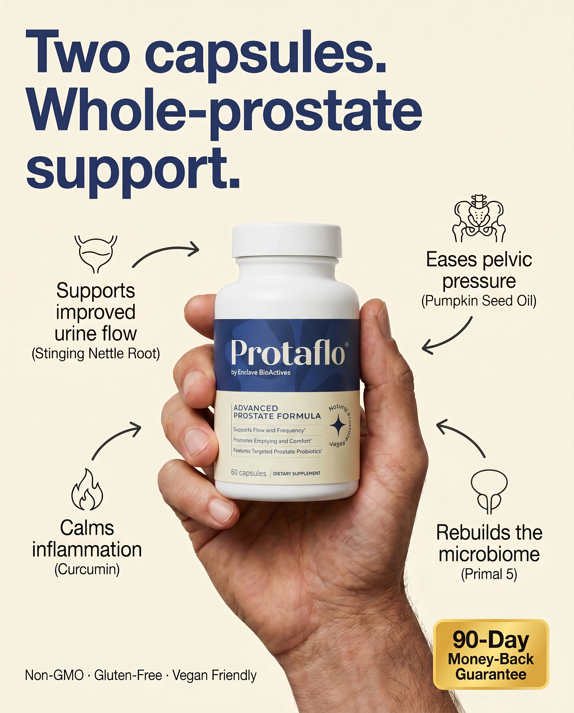 GetProtaflo Facebook ad