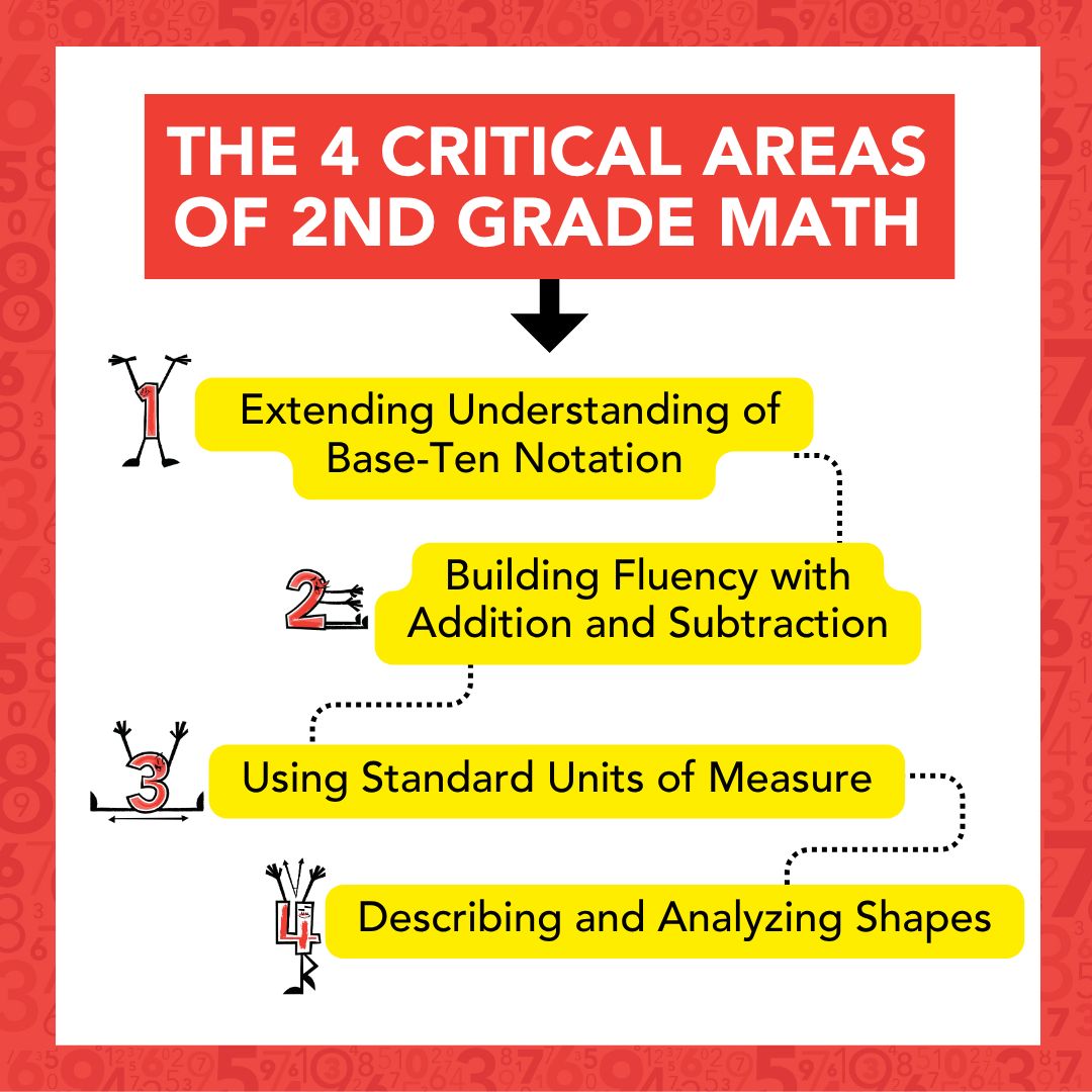Mathnasium of Buford Facebook ad: Mathnasium of Buford - Top-Rated K-12 Math Tutors