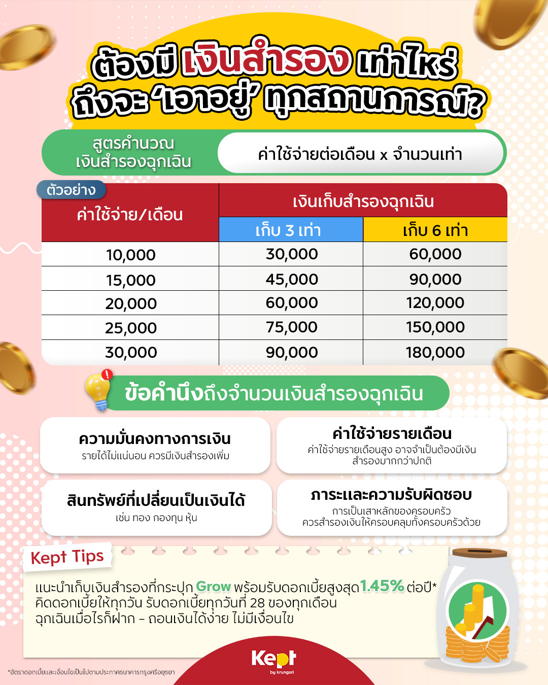 Kept by krungsri Facebook ad