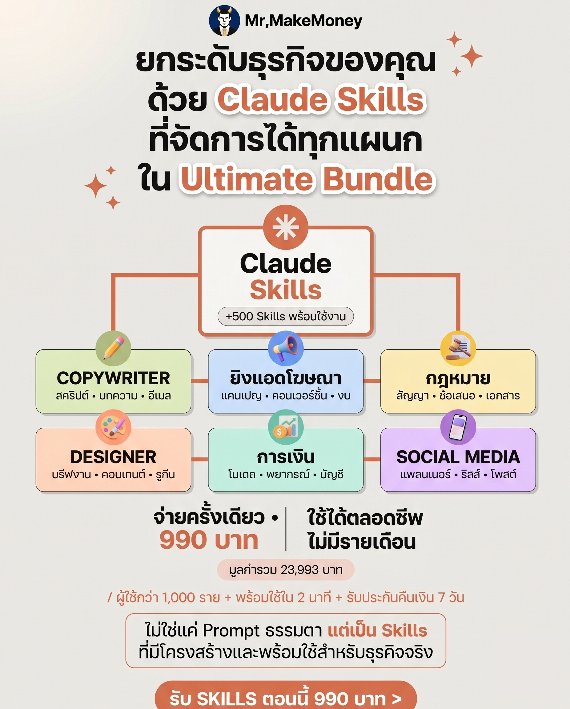 Mr.MakeMoney Facebook ad: เปลี่ยน Claude เป็นทีม