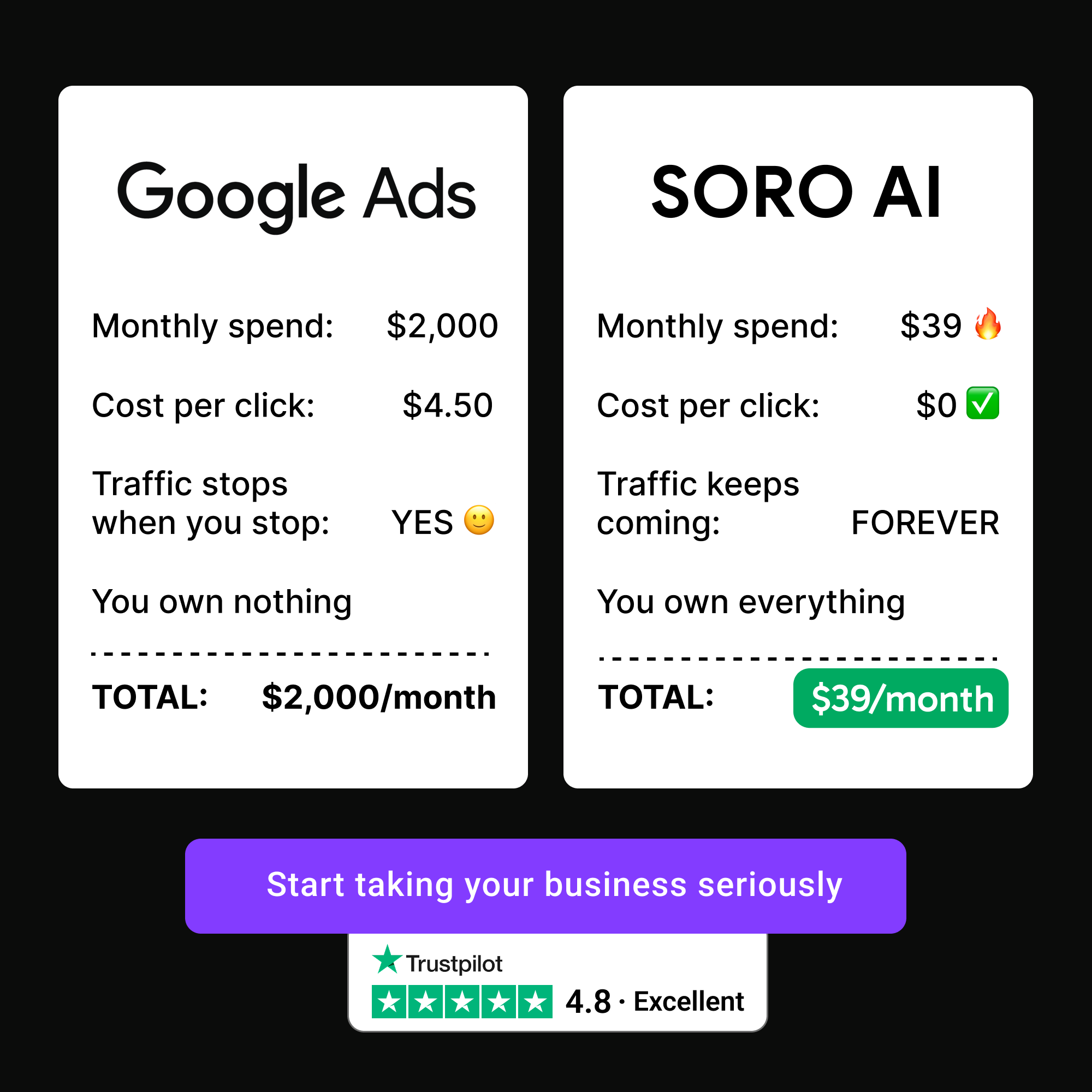 Soro SEO Facebook ad