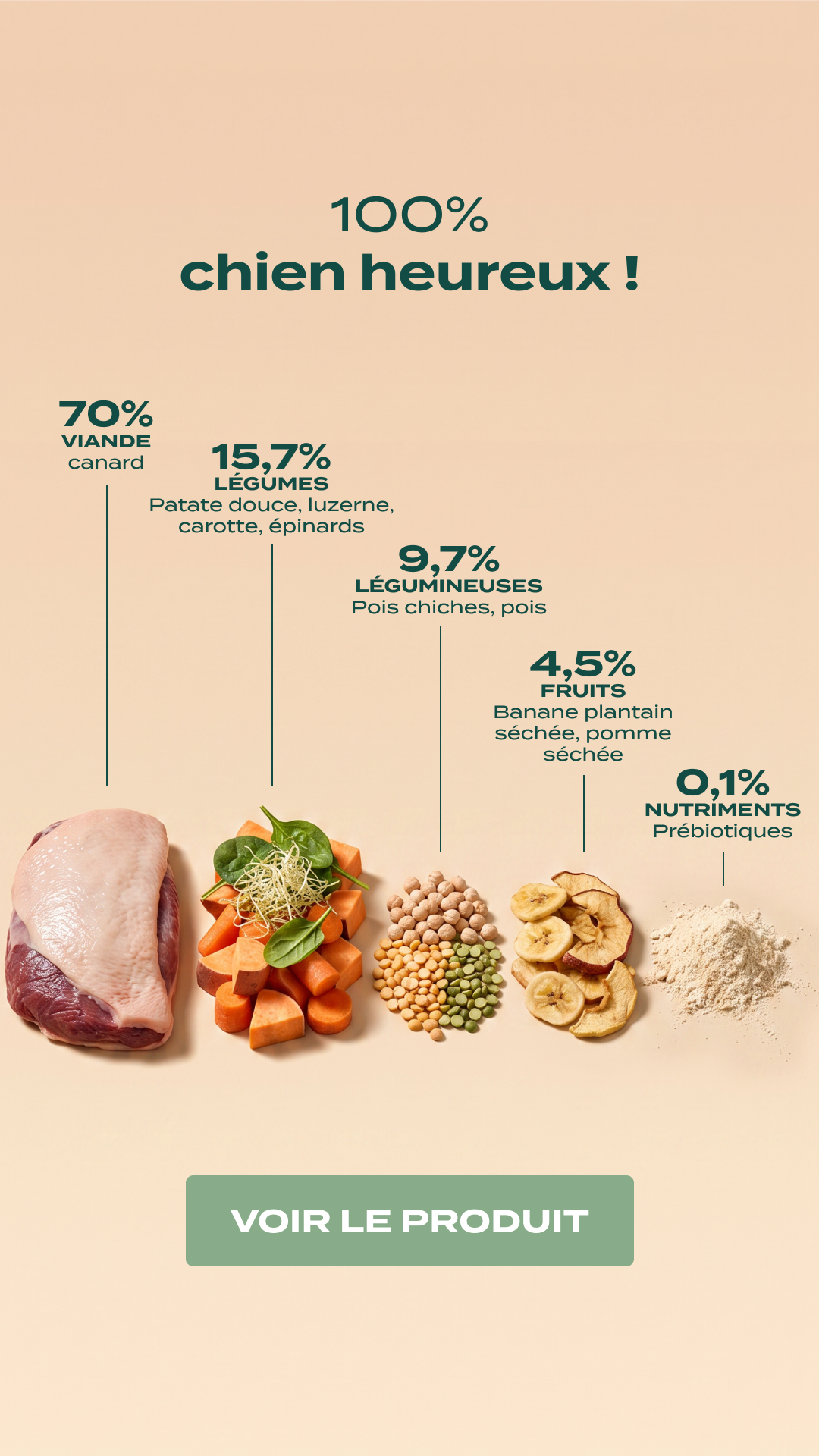 Franklin Pet Food Facebook ad