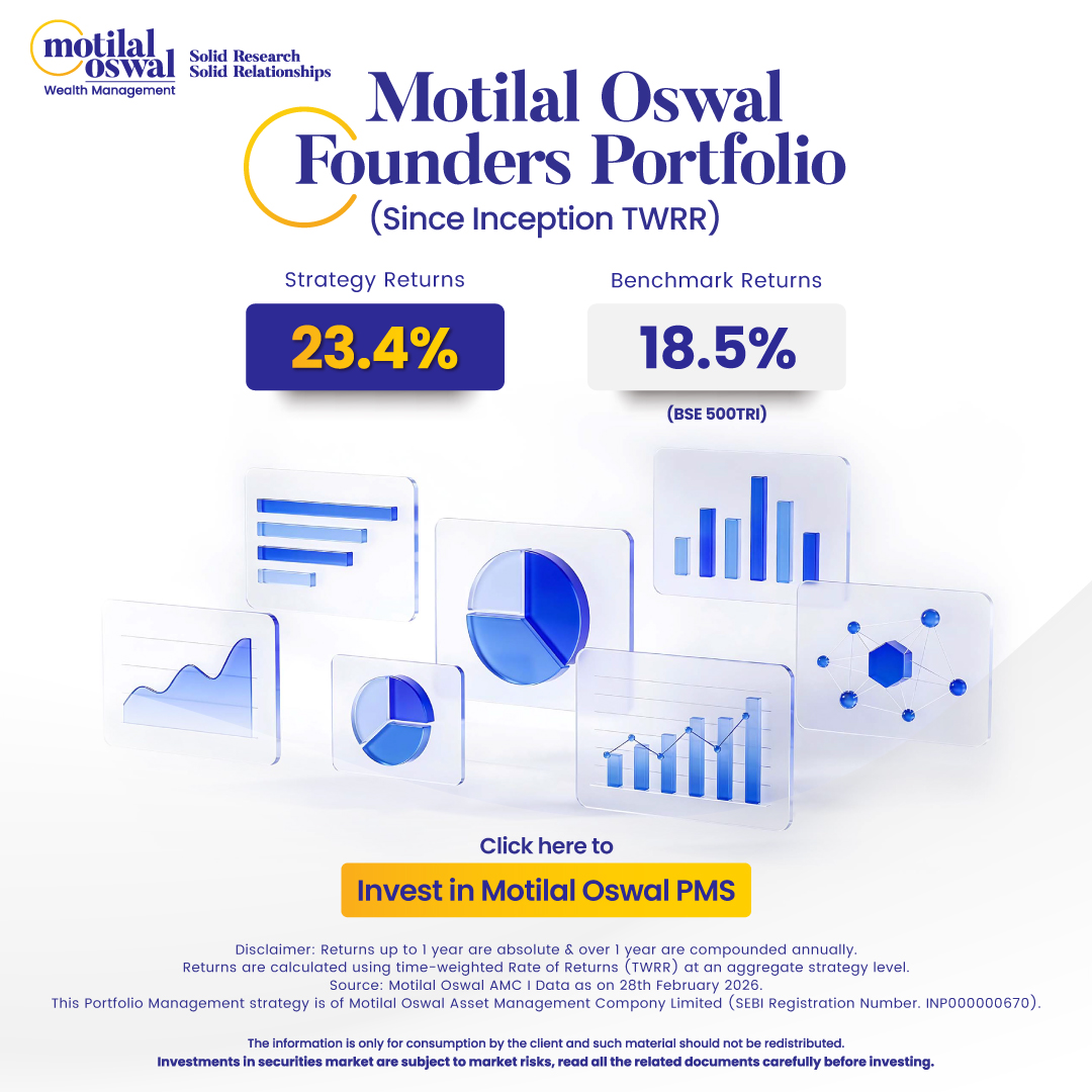 Motilal Oswal Financial Services Ltd Facebook ad
