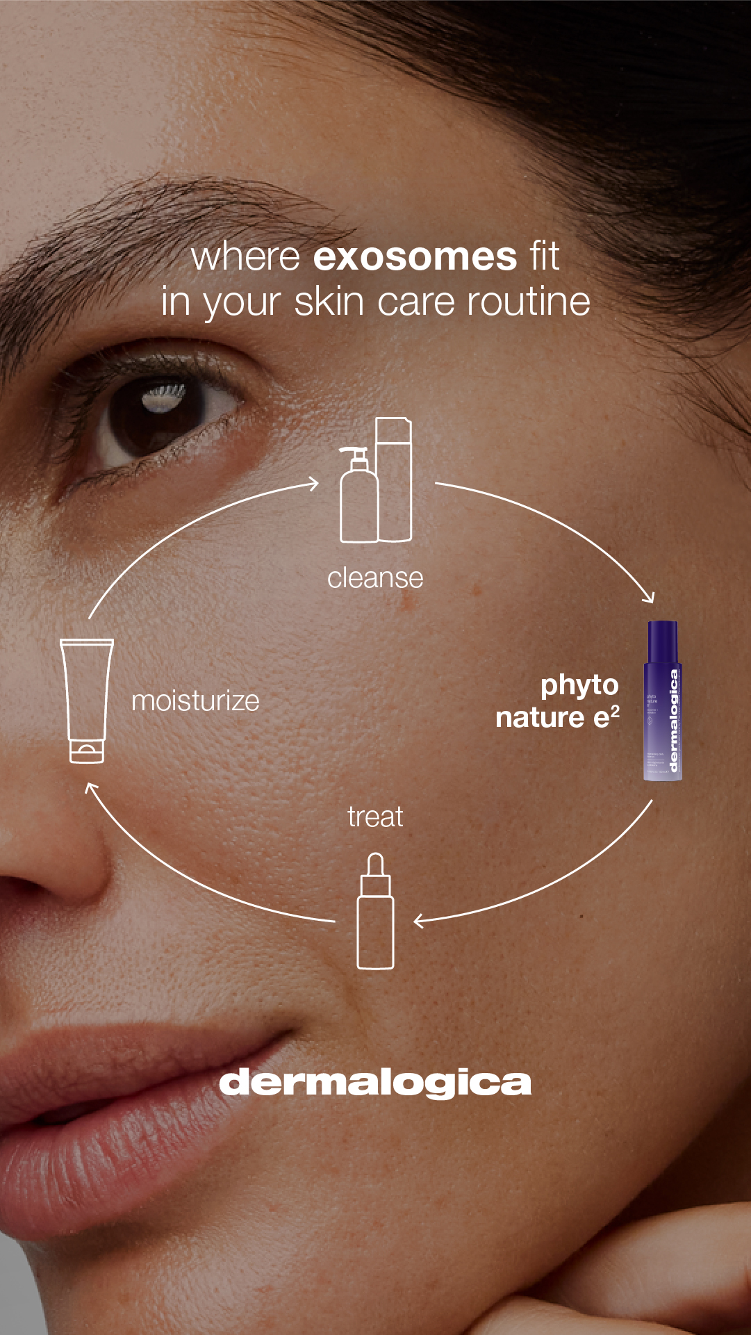 Dermalogica Facebook ad