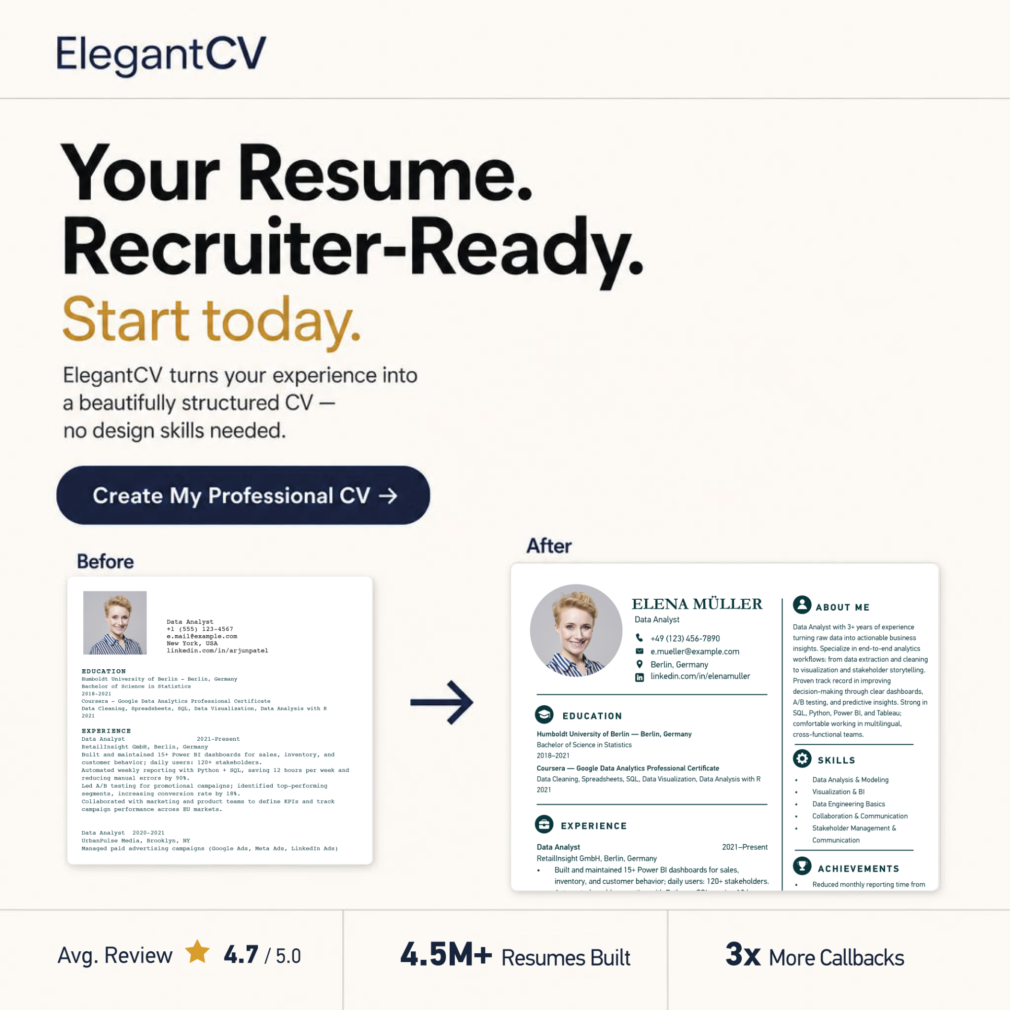 Adam Burke Career Coach Facebook ad