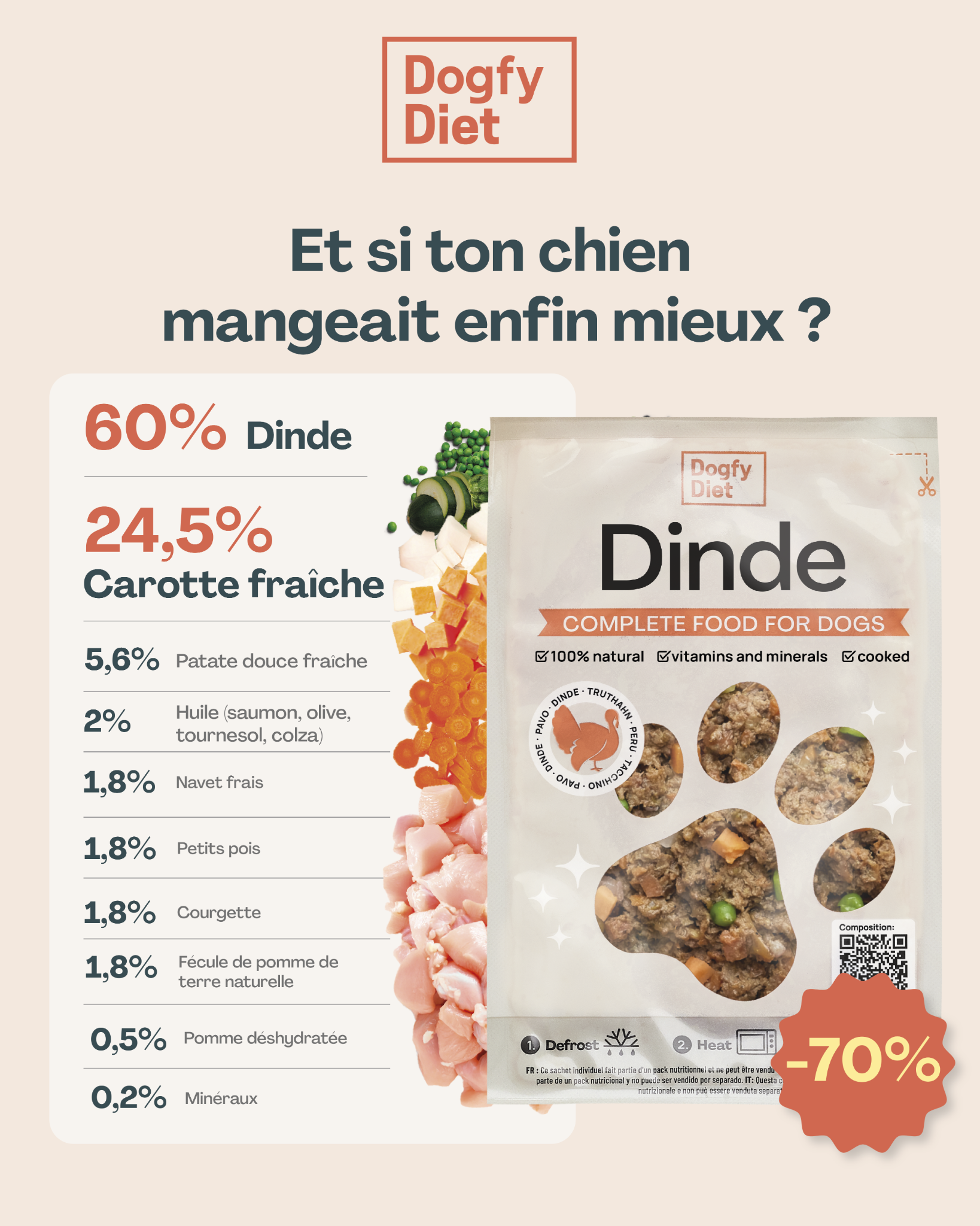 Dogfy Diet France Facebook ad
