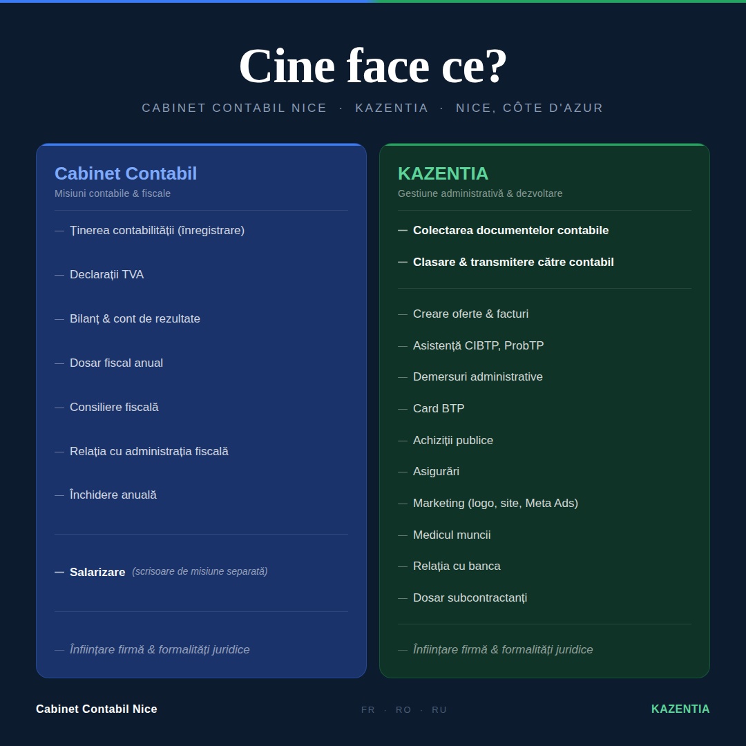 Andreea Diaconu - Kazentia Facebook ad: În fiecare zi vorbesc cu antreprenori români și…
