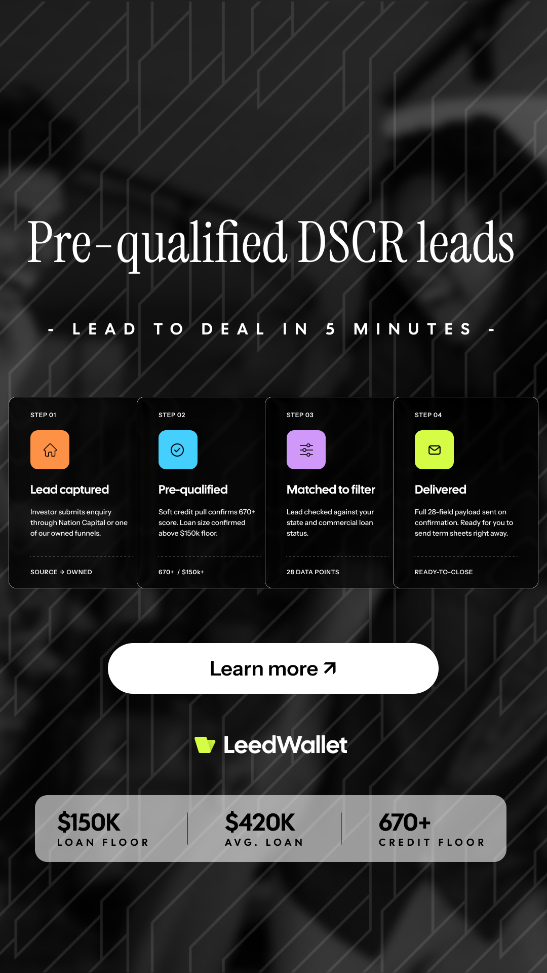 LeedWallet Facebook ad from Jun 3, 2026