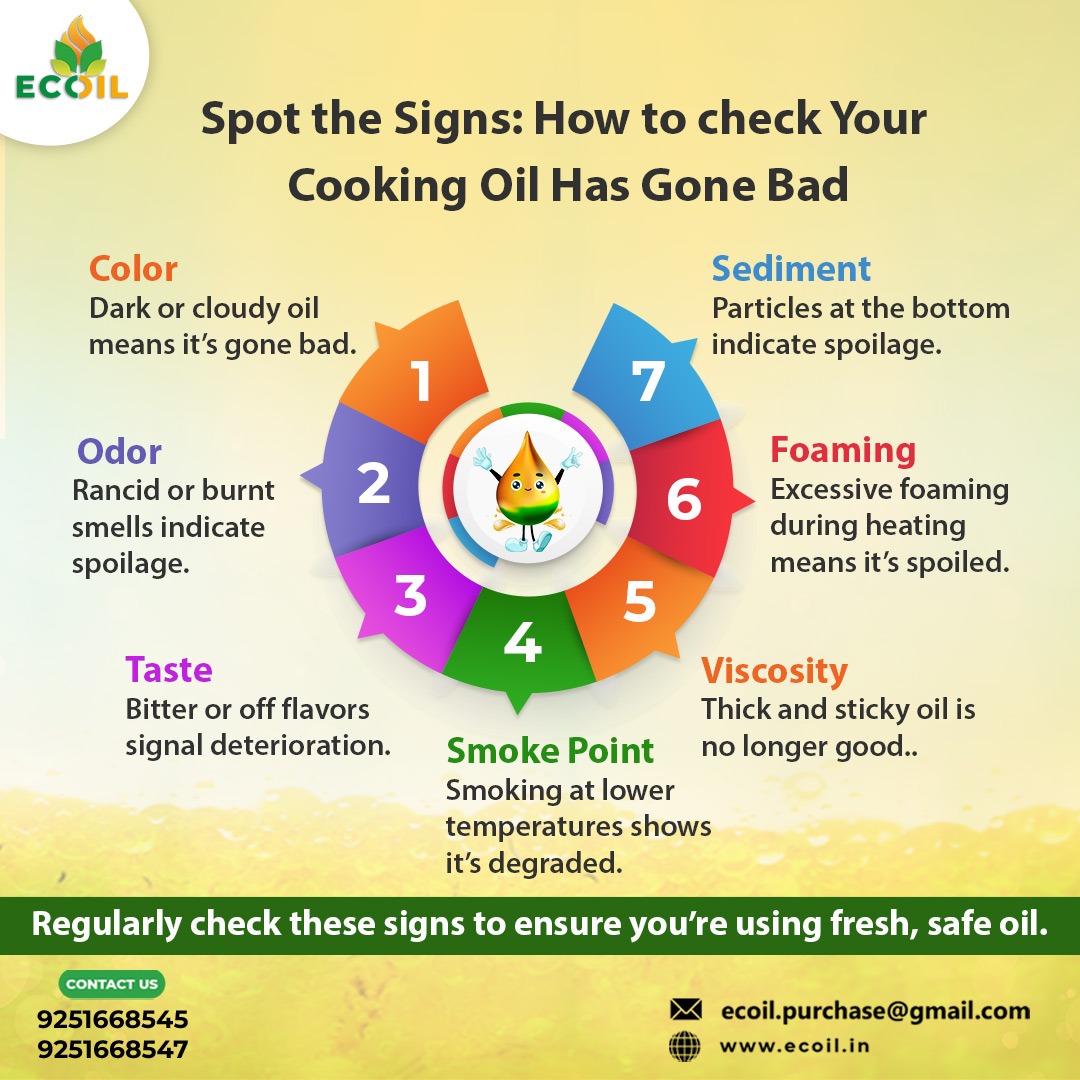 ECOIL Facebook ad