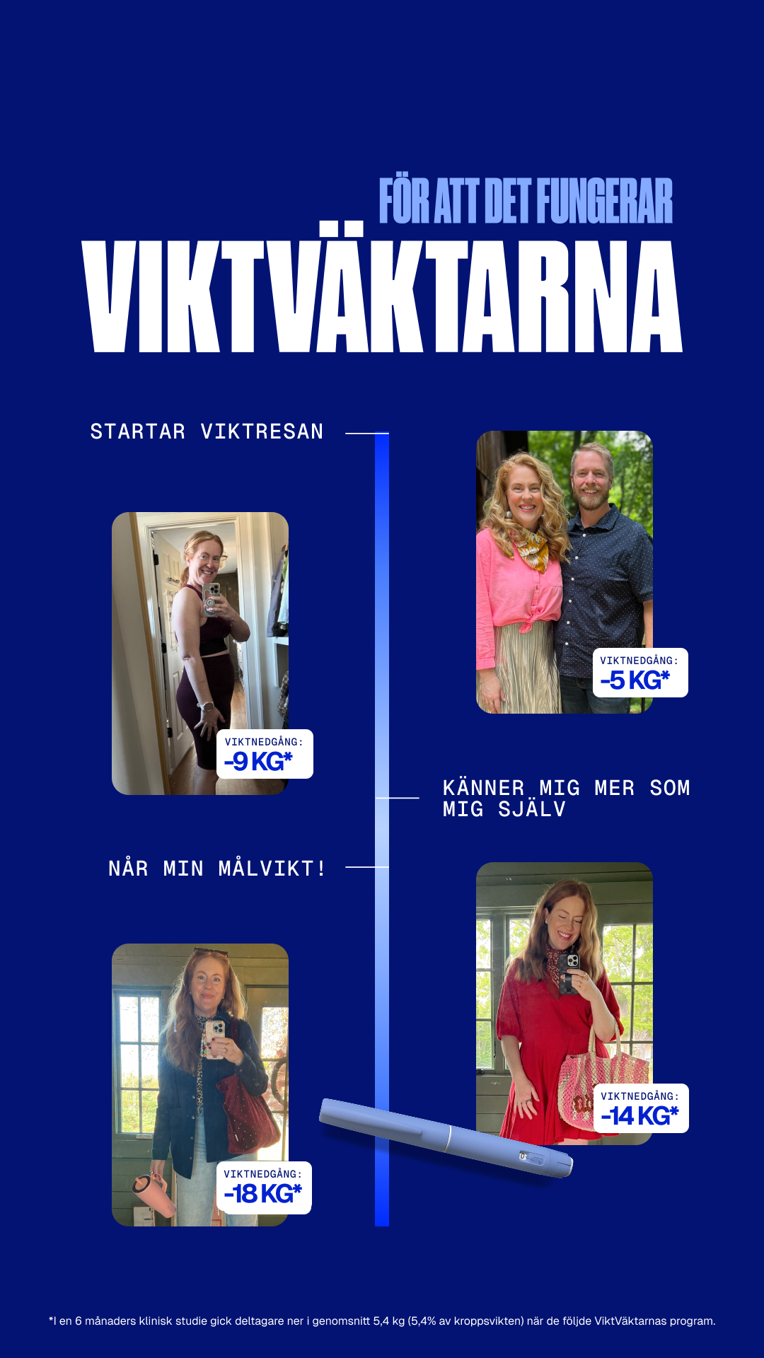 WeightWatchers Facebook ad