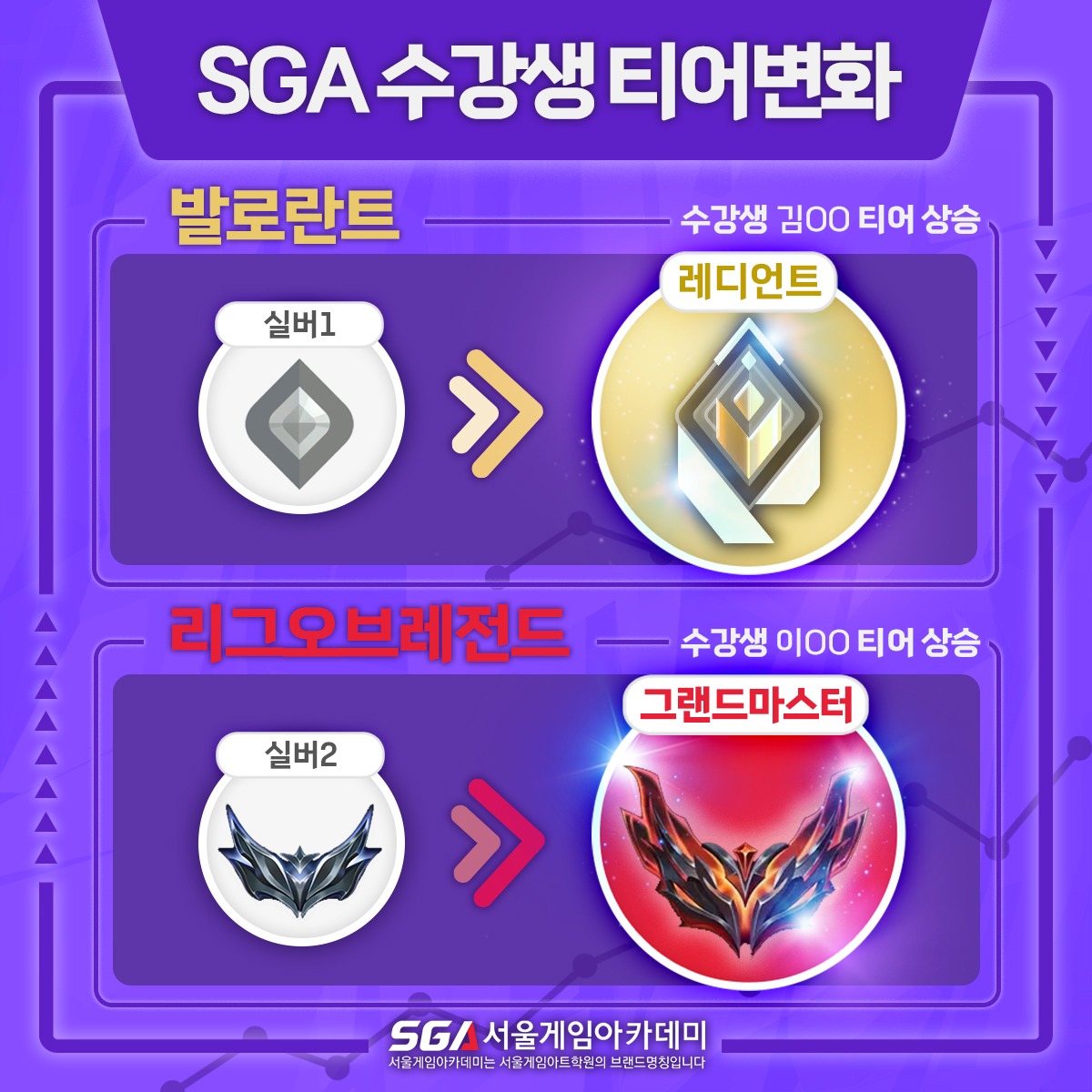 서울게임아카데미 Facebook ad: 채팅으로 문의하기