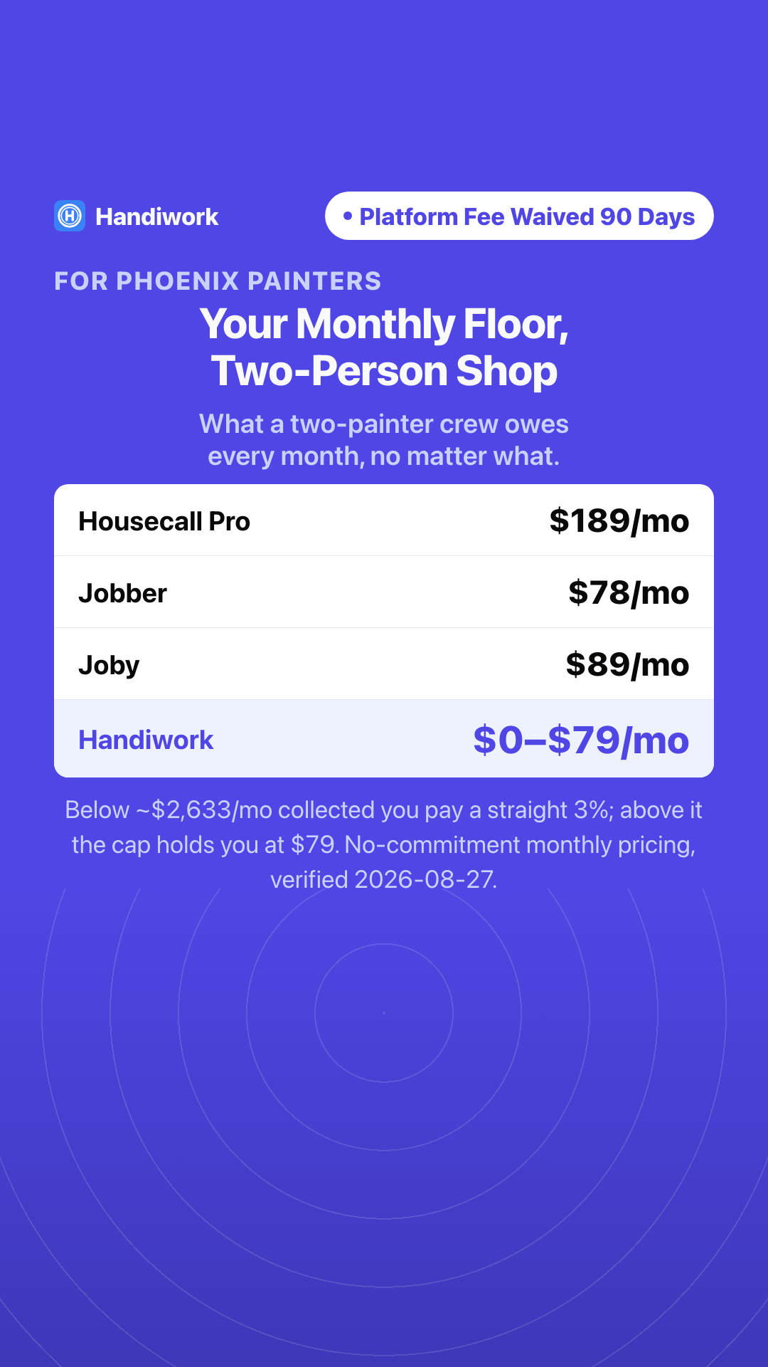 Handiwork App Facebook ad: No Monthly Floor