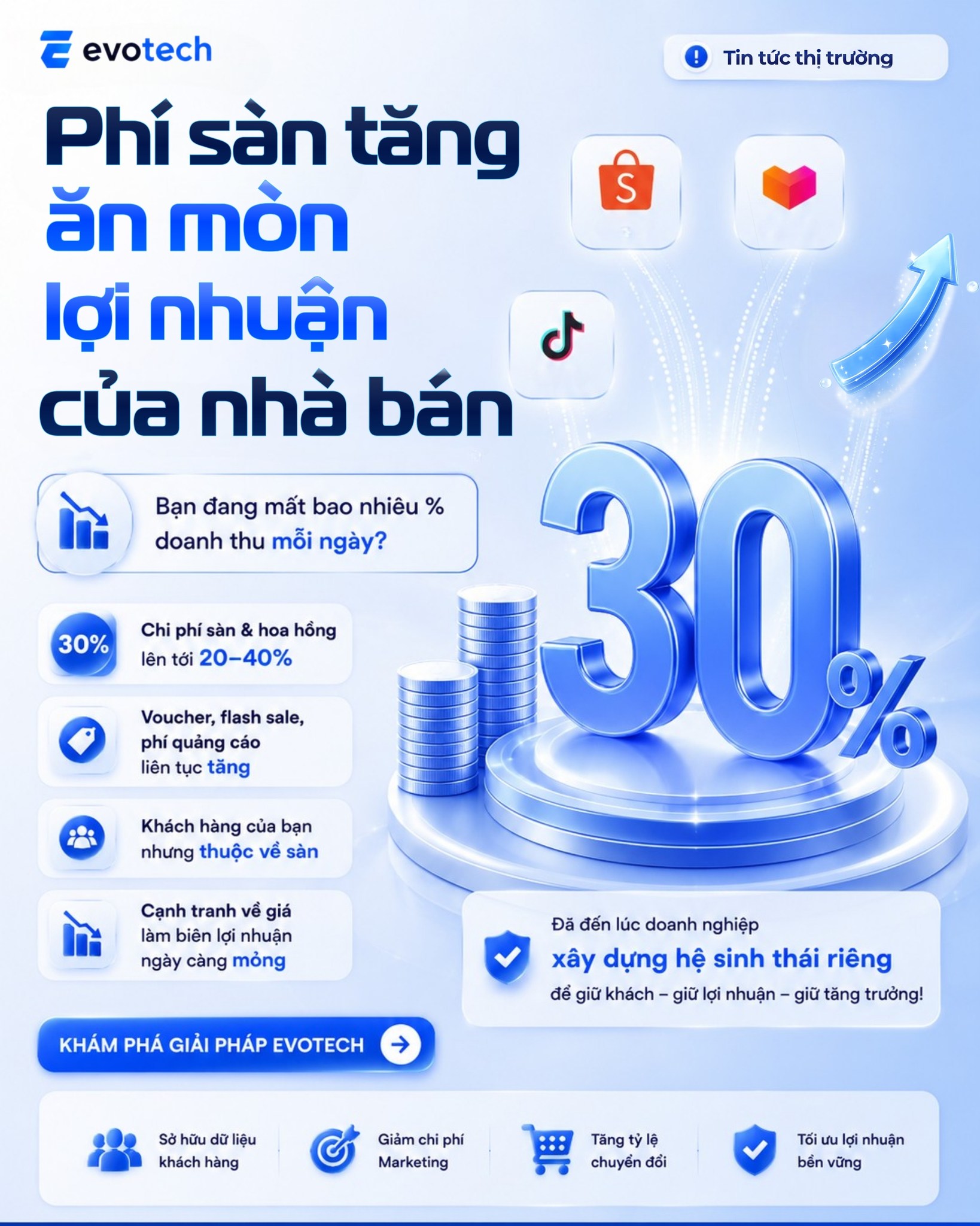 Evotech Facebook ad: SÀN ĐANG ĂN MÒN BAO NHIÊU % LỢI…