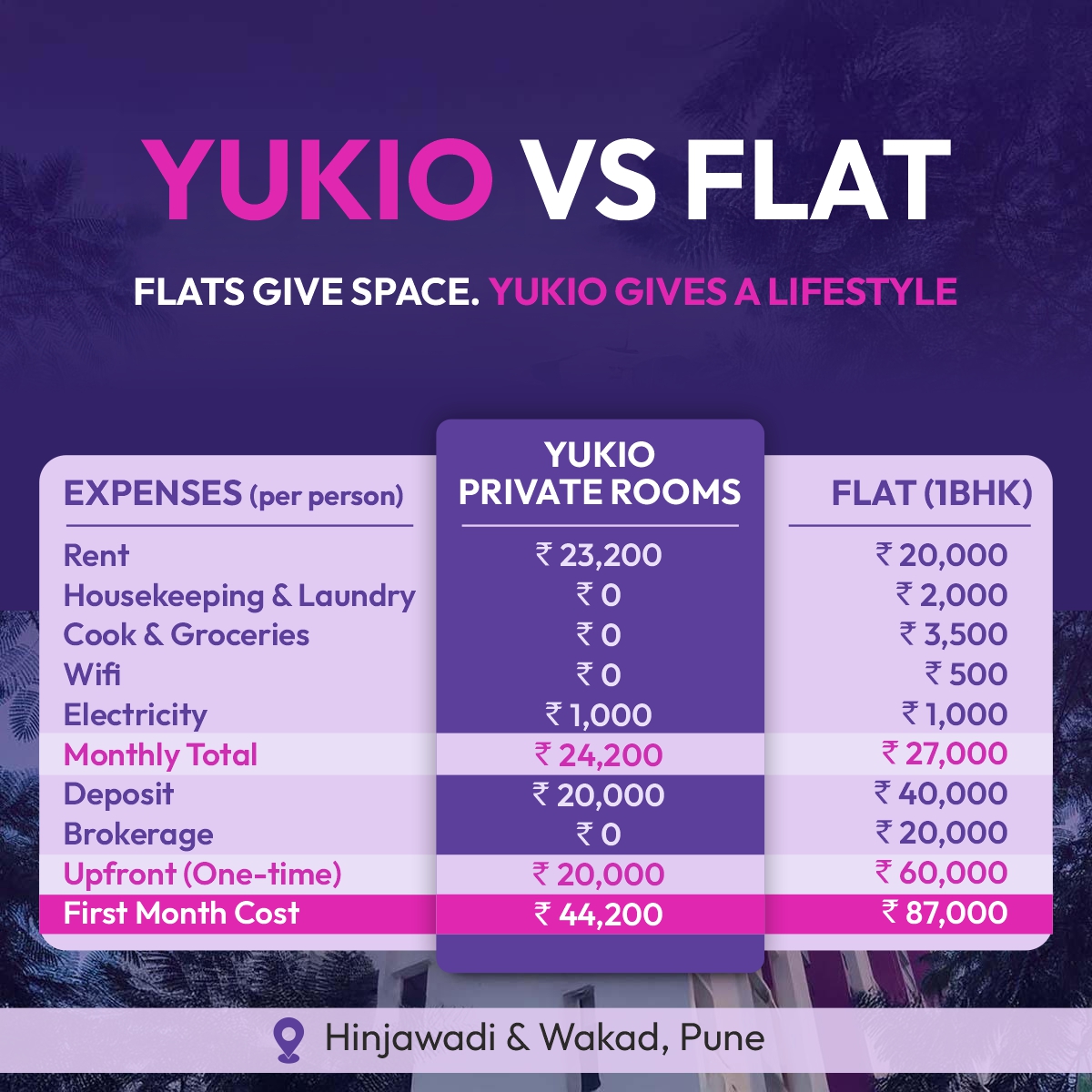 Yukio Facebook ad: Experience premium co-living with Yukio, modern spaces…
