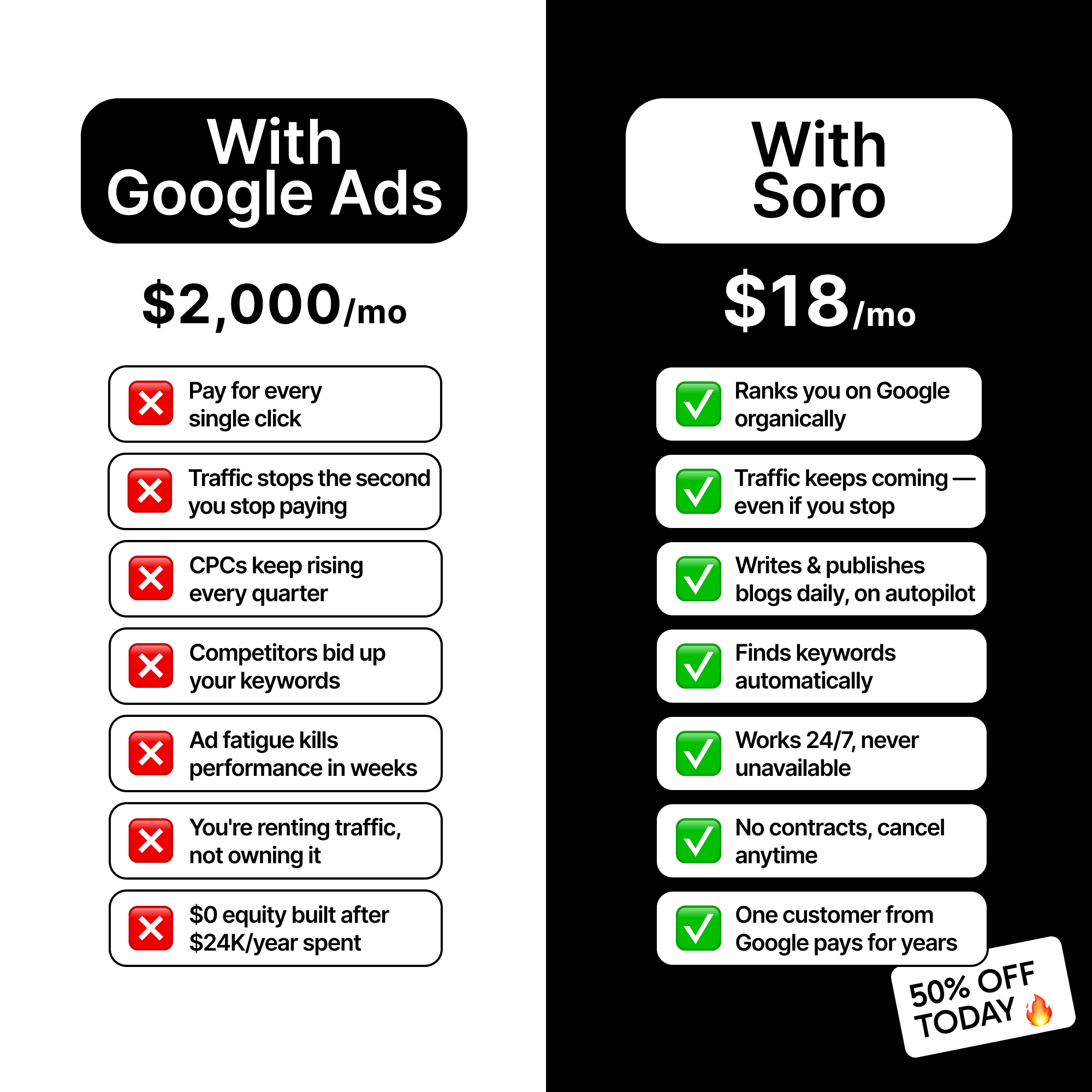 Soro SEO Facebook ad