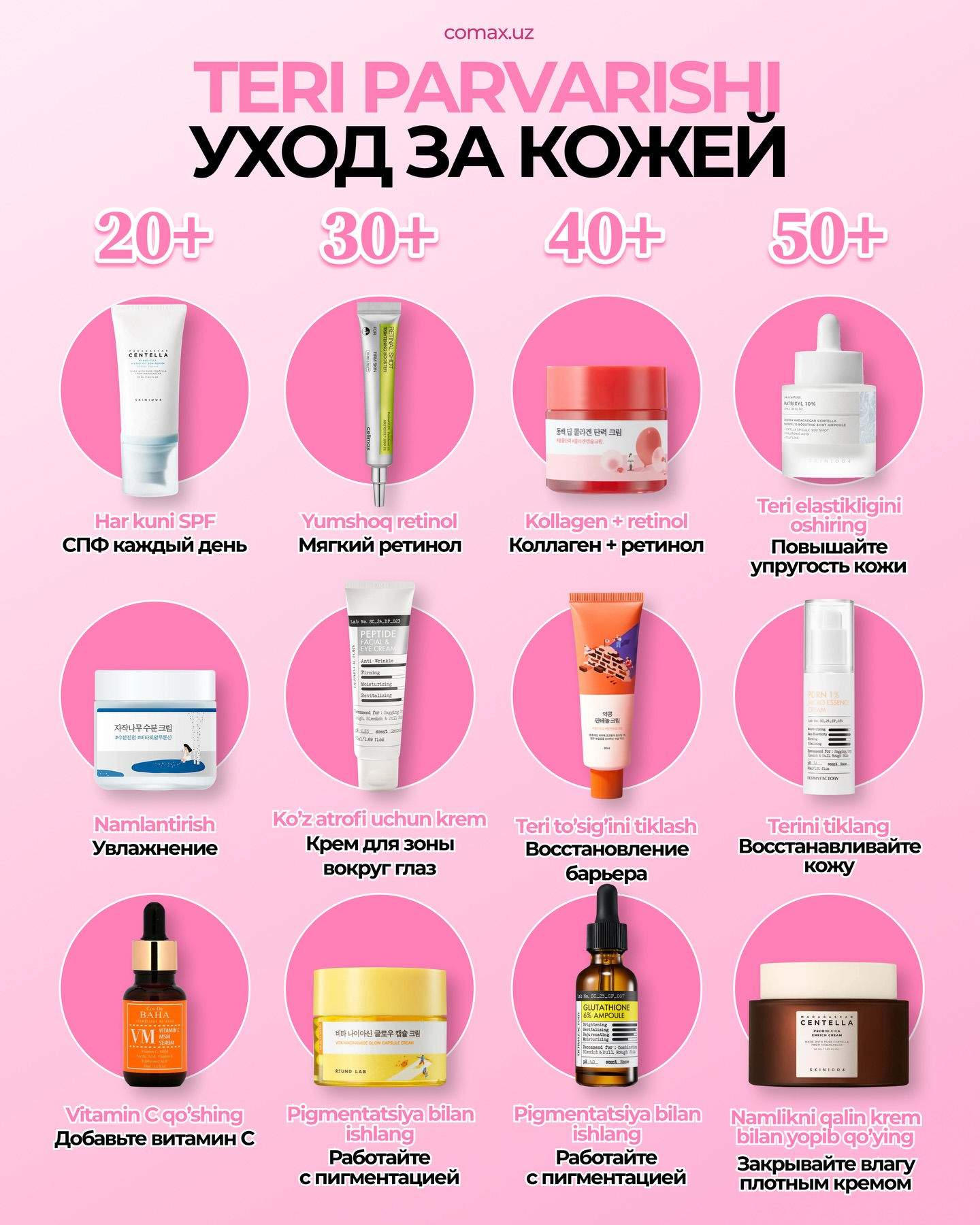 Comax.uz Facebook ad: 20, 30, 40 va 50 yoshda teri parvarishi…