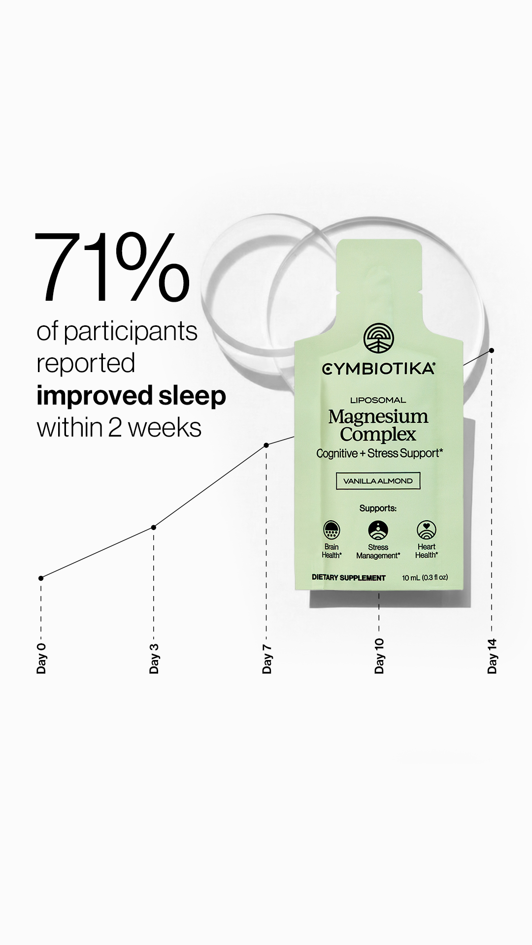 Cymbiotika Facebook ad