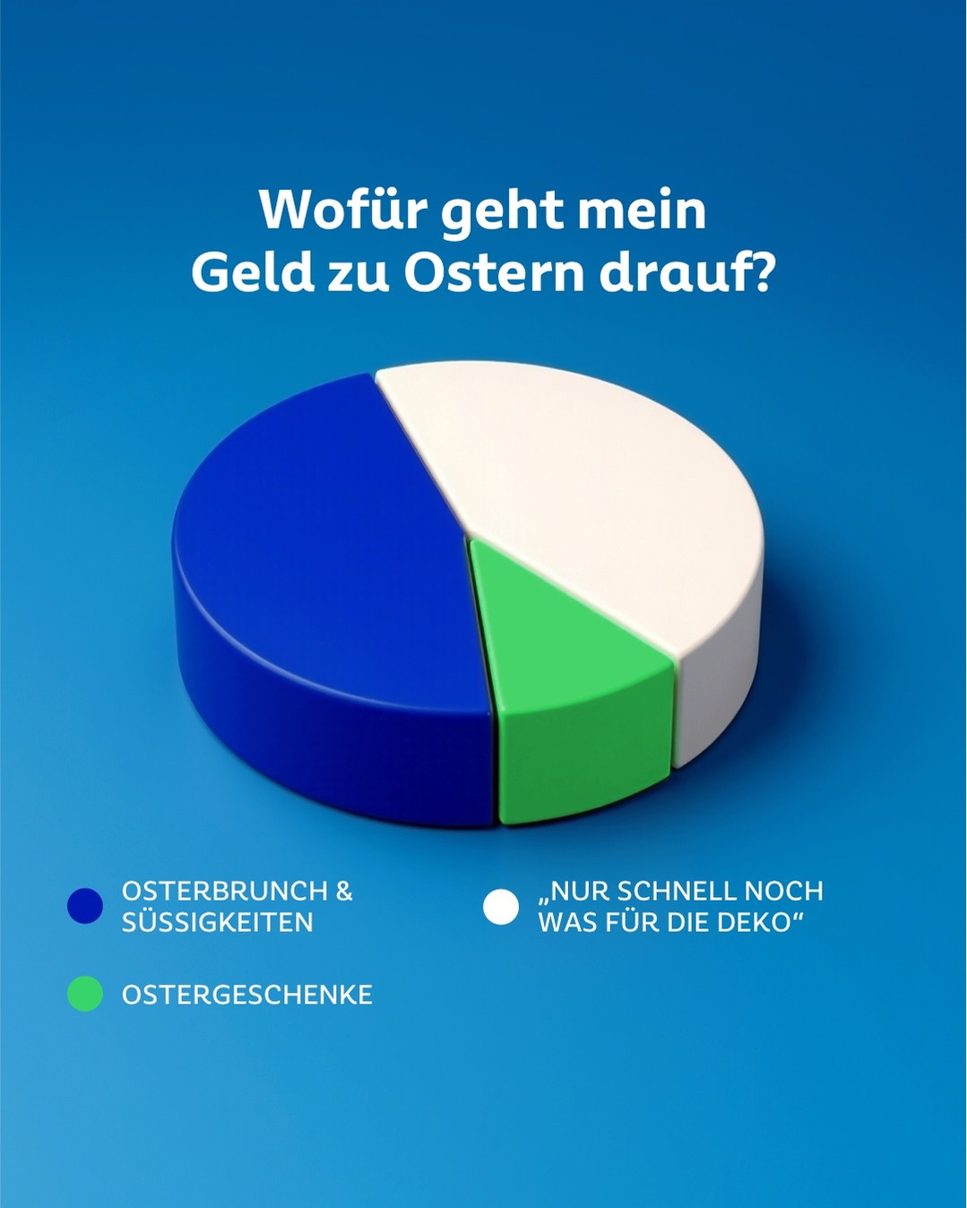 Volksbank Facebook ad: Ostern ist eigentlich ein Familienfest.