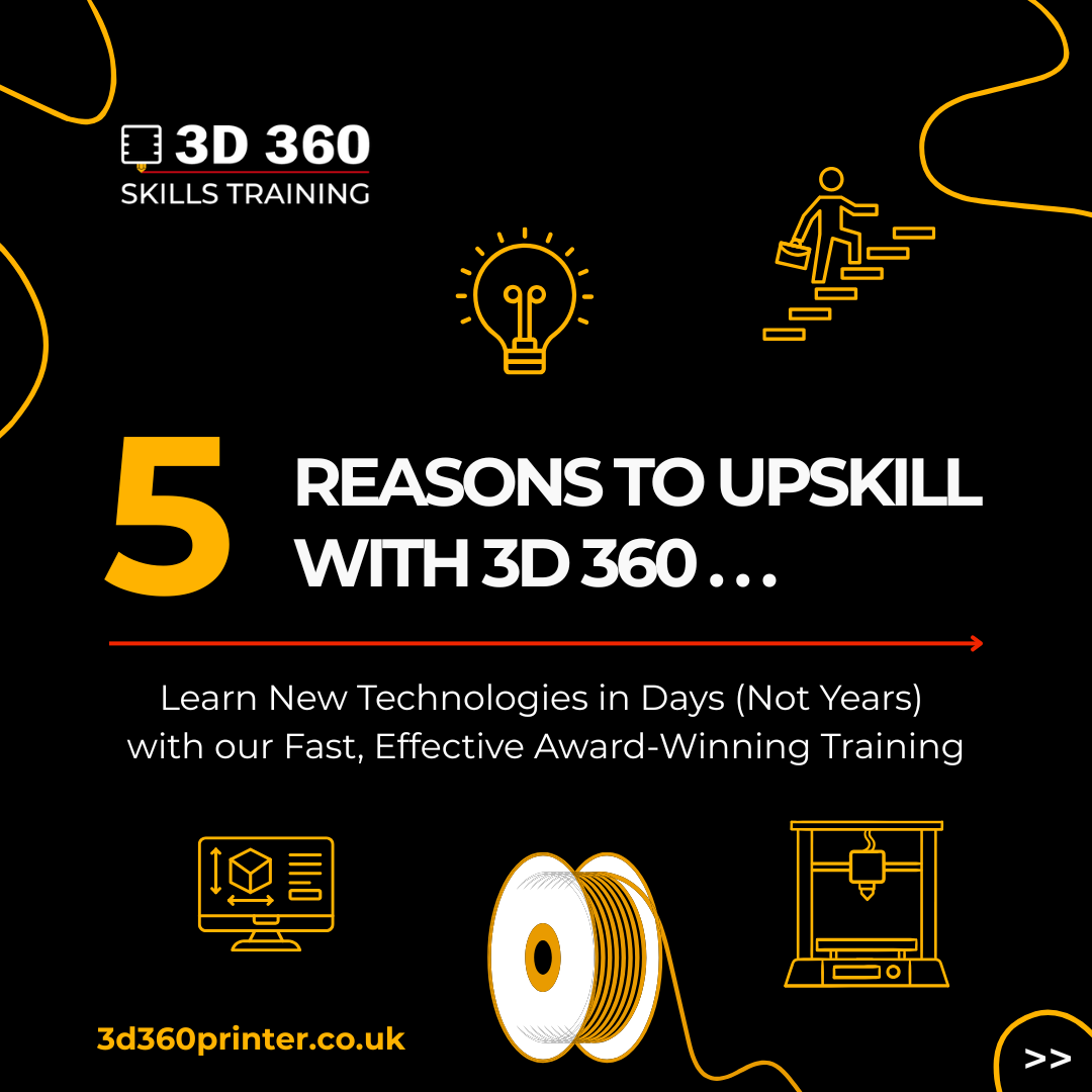 3D 360 Facebook ad