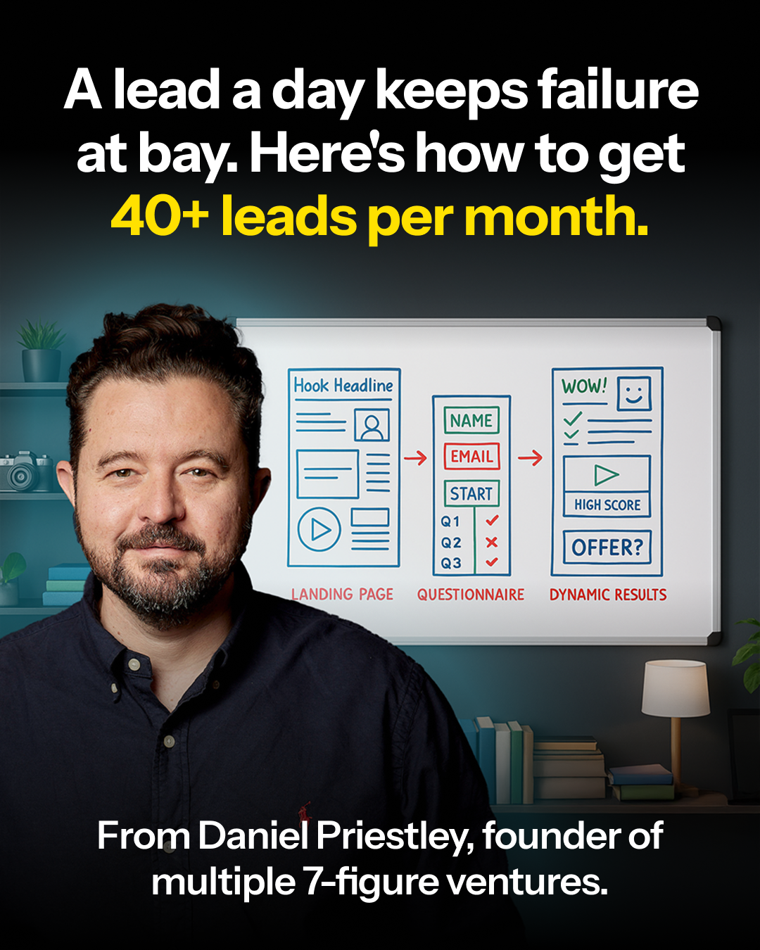 ScoreApp Facebook ad