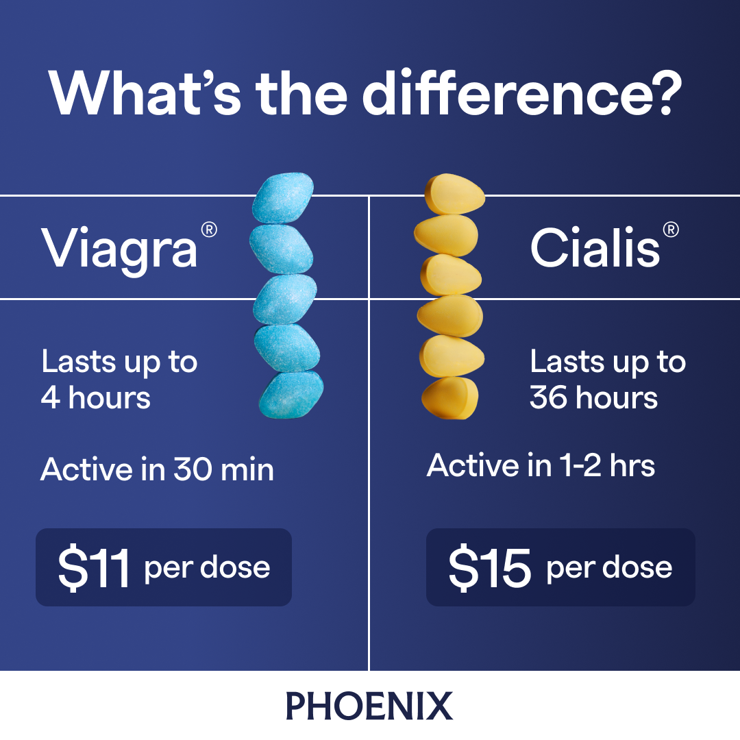 Phoenix Canada Facebook ad