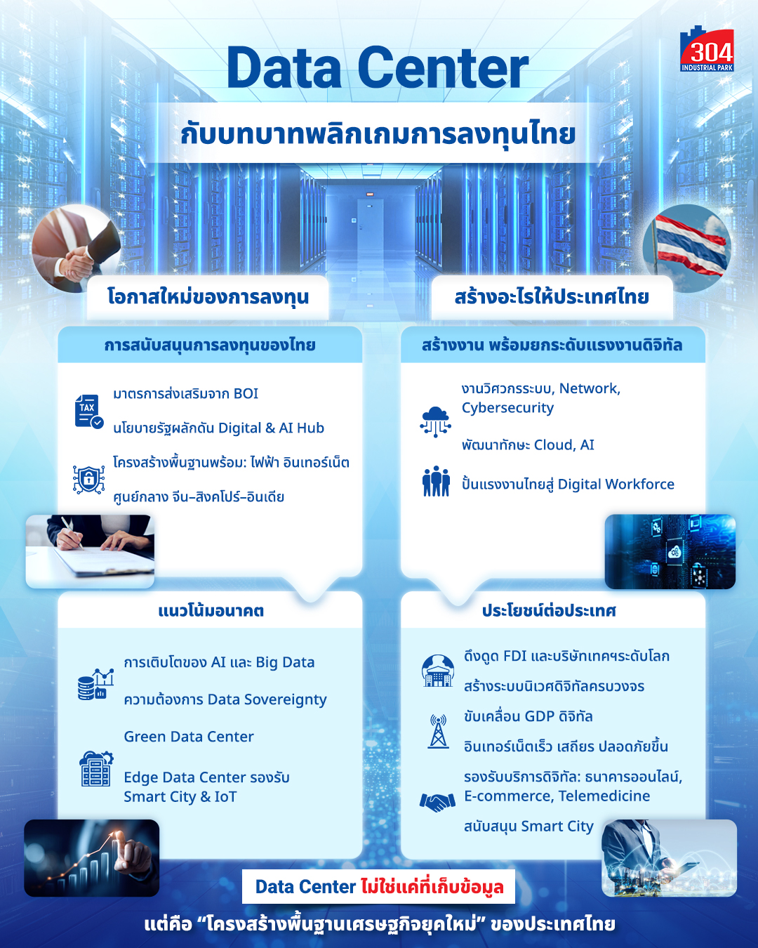 304 Industrial Park Facebook ad: Data Center กับบทบาทพลิกเกมการลงทุนไทย