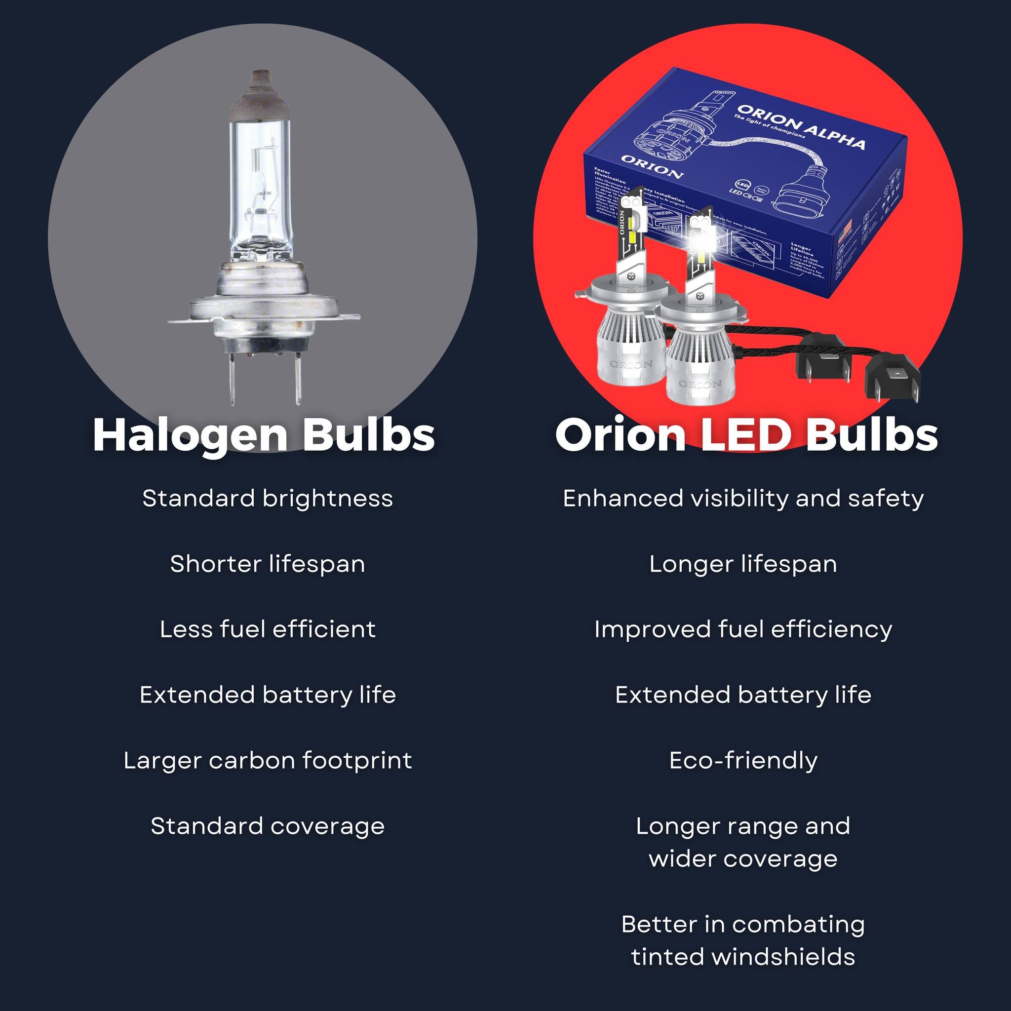 Orion PH Facebook ad: Transform your driving experience with Orion LED headlights!